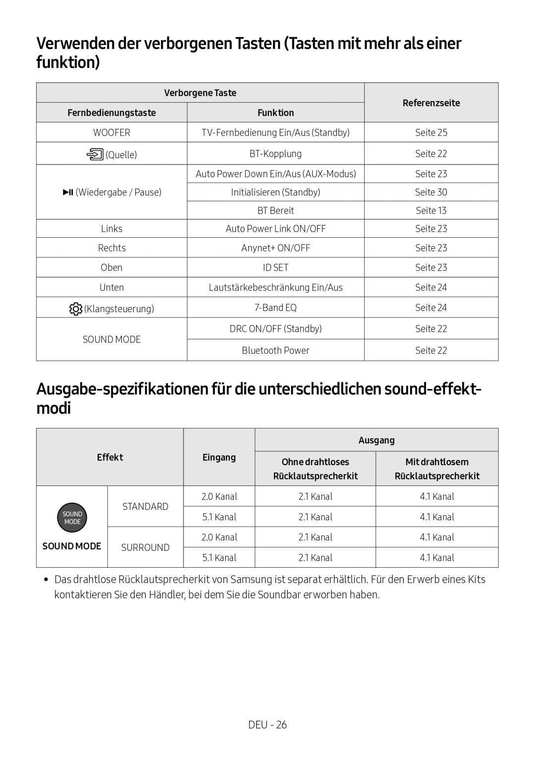 Samsung HW-N450/XN, HW-N450/ZG, HW-N450/ZF, HW-N450/EN, HW-N460/XE manual Verborgene Taste, Ausgang, Effekt Eingang 