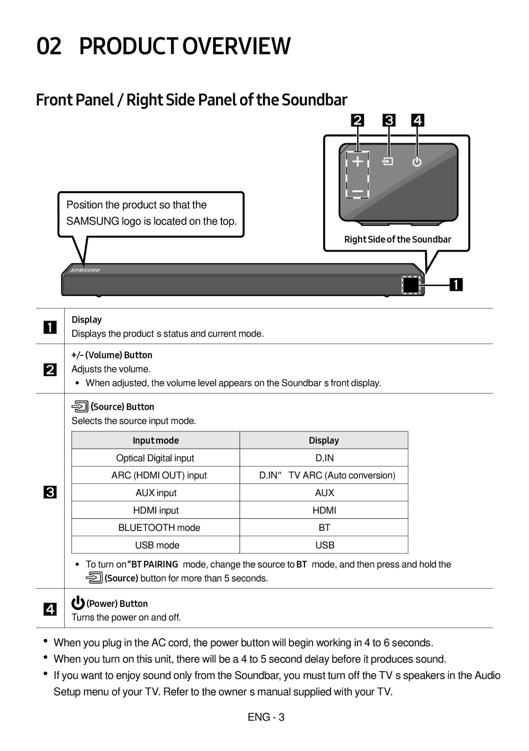 Samsung HW-N450/XN, HW-N450/ZG, HW-N450/ZF, HW-N450/EN manual Product Overview, Front Panel / Right Side Panel of the Soundbar 