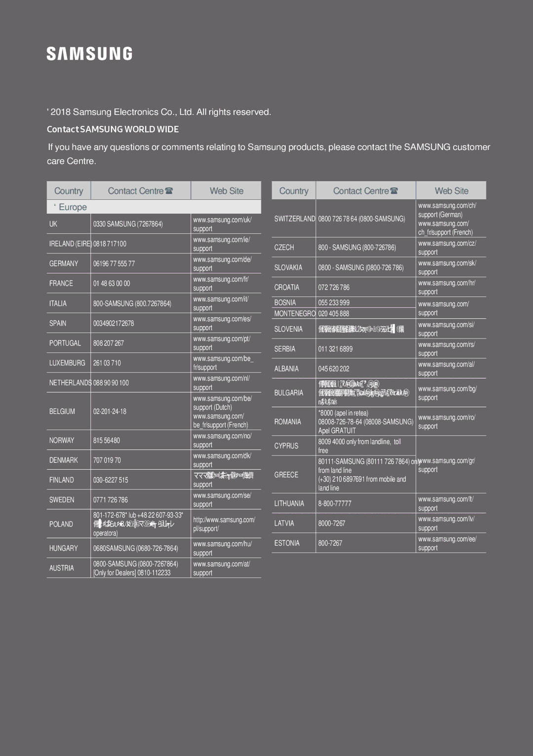 Samsung HW-N450/ZF, HW-N450/ZG, HW-N450/XN, HW-N450/EN, HW-N460/XE manual Contact Samsung World Wide 