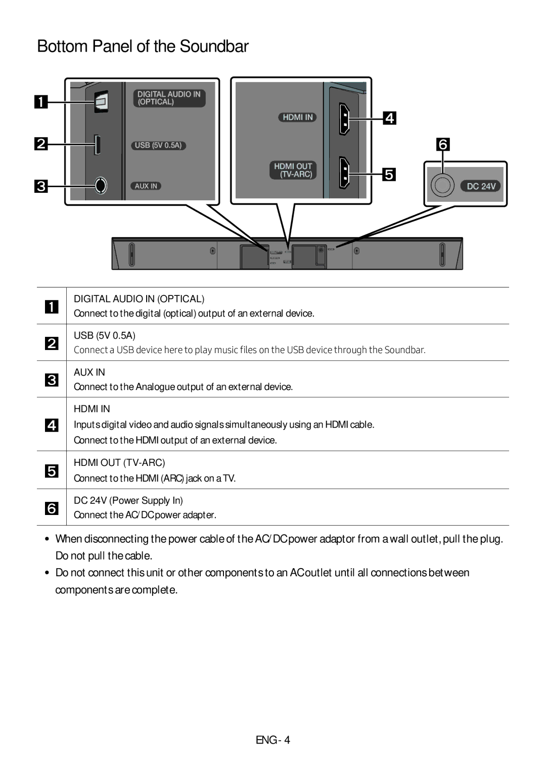 Samsung HW-N450/EN, HW-N450/ZG, HW-N450/ZF, HW-N450/XN, HW-N460/XE manual Bottom Panel of the Soundbar 