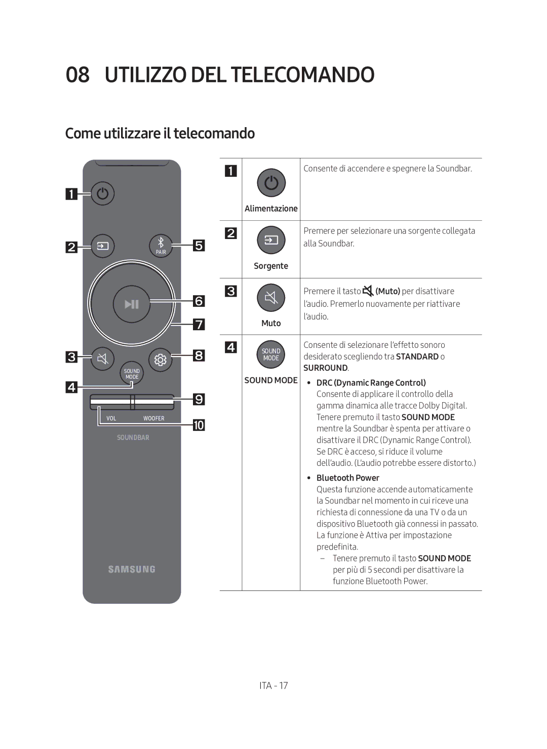 Samsung HW-N450/ZG manual Utilizzo DEL Telecomando, Come utilizzare il telecomando 