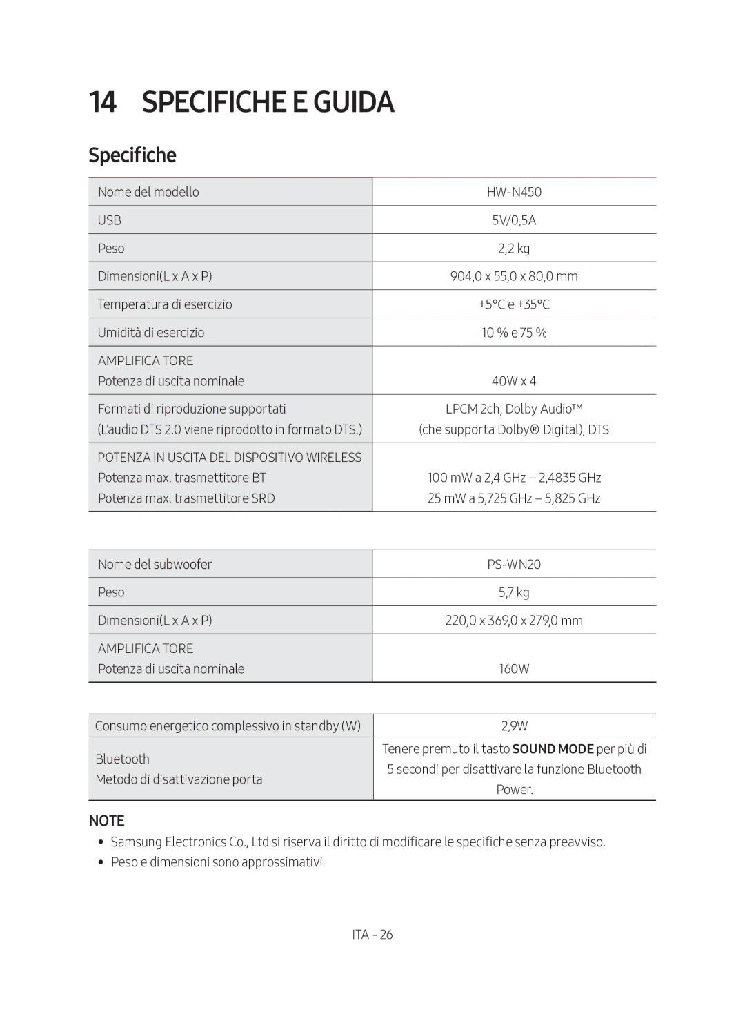 Samsung HW-N450/ZG manual Specifiche E Guida 