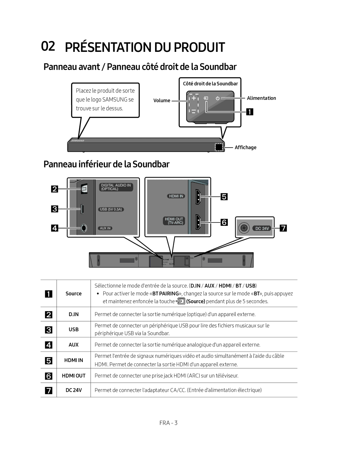 Samsung HW-N450/ZG manual 02 Présentation DU Produit, Panneau avant / Panneau côté droit de la Soundbar 