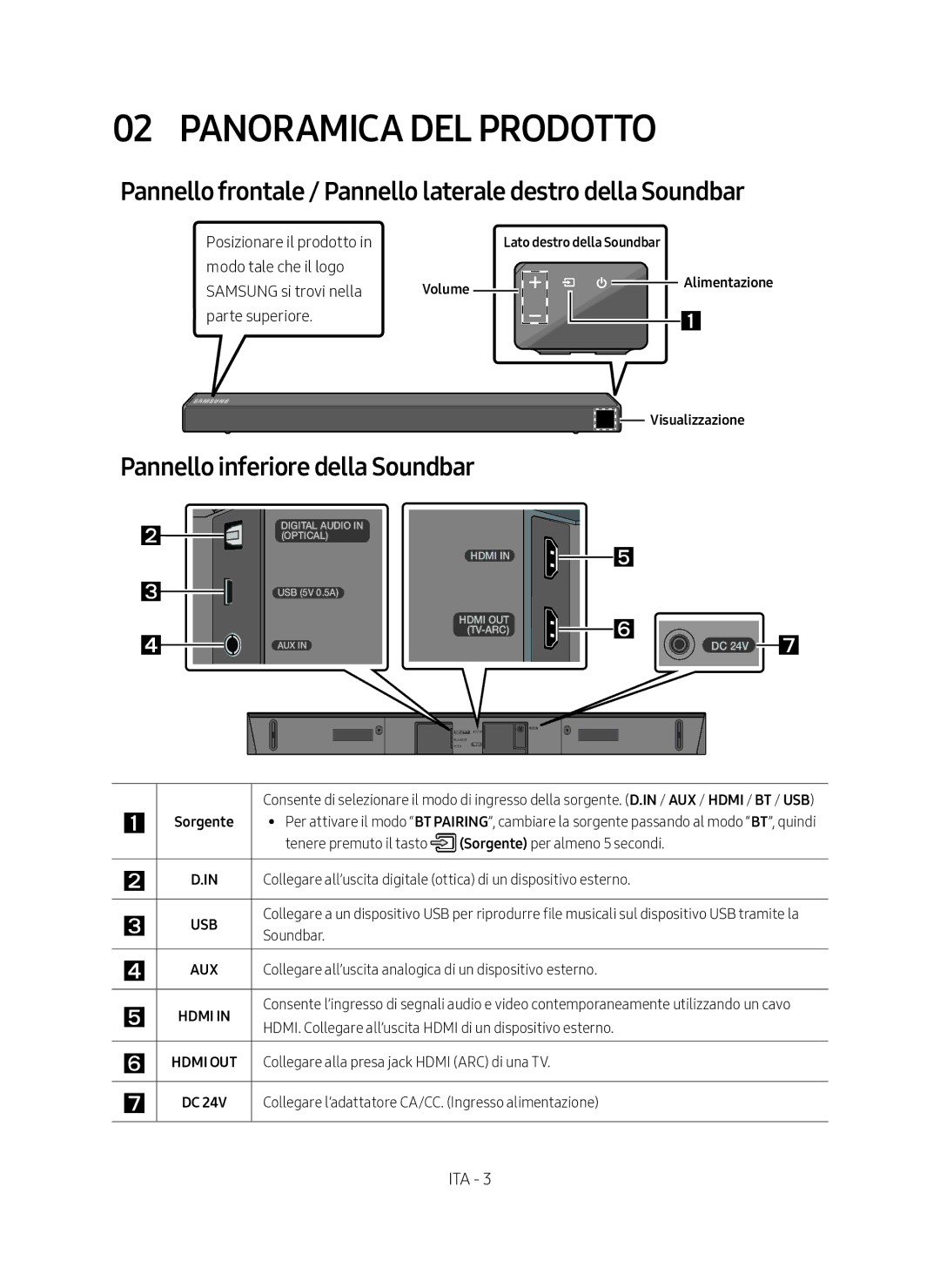 Samsung HW-N450/ZG manual Panoramica DEL Prodotto, Pannello frontale / Pannello laterale destro della Soundbar 