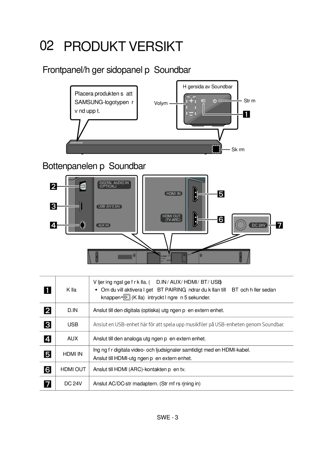 Samsung HW-N460/XE manual Produktöversikt, Frontpanel/höger sidopanel på Soundbar, Bottenpanelen på Soundbar 