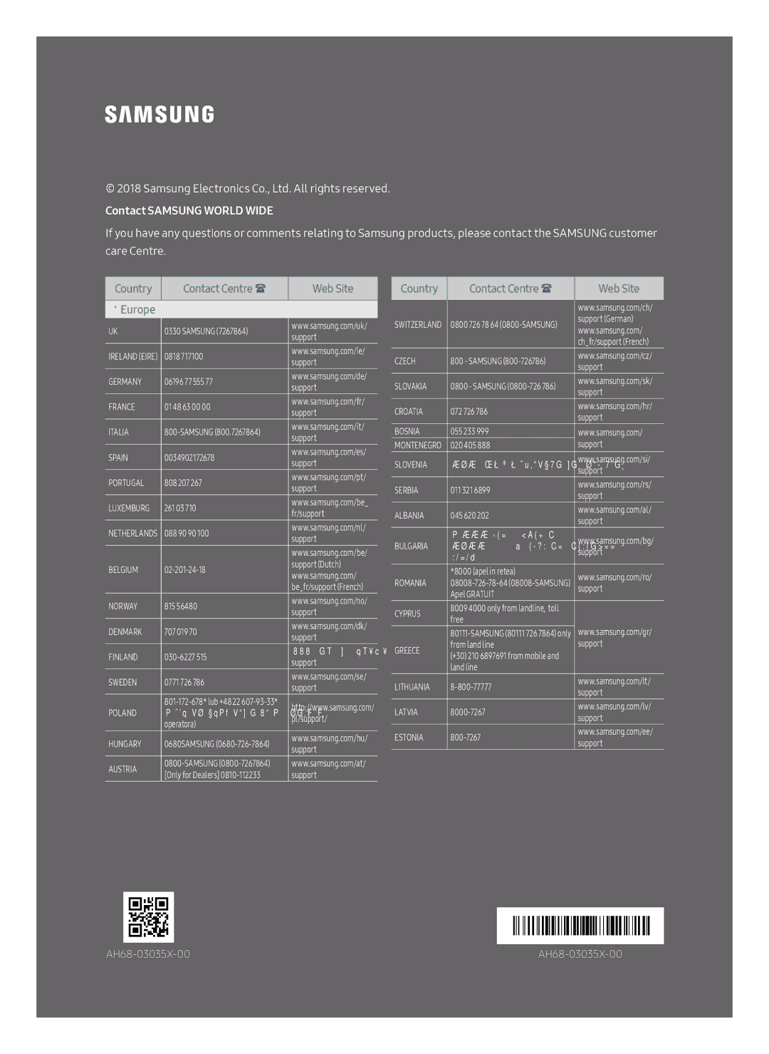 Samsung HW-N460/XE manual Contact Samsung World Wide 