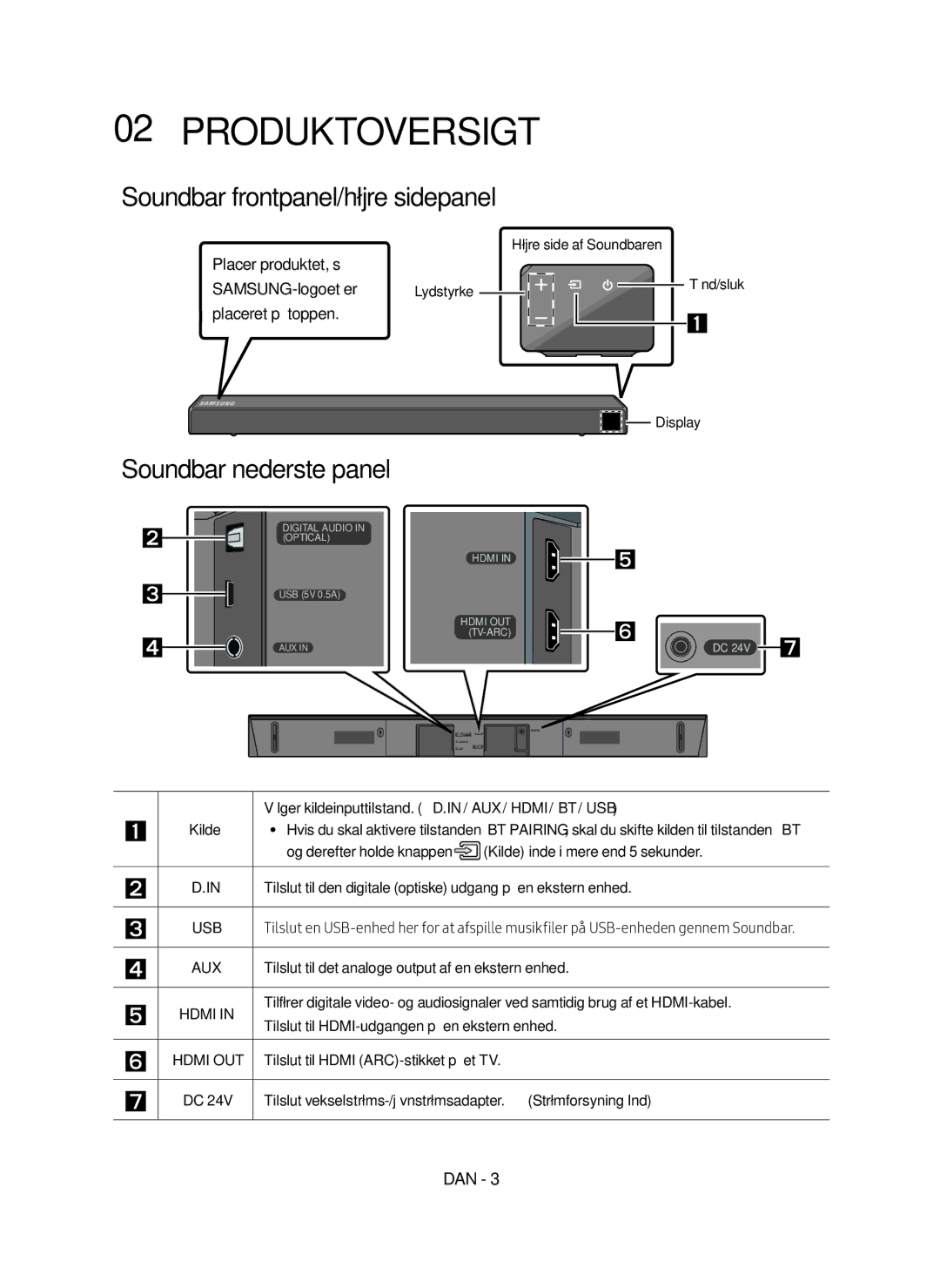 Samsung HW-N460/XE manual Produktoversigt, Soundbar frontpanel/højre sidepanel, Soundbar nederste panel 