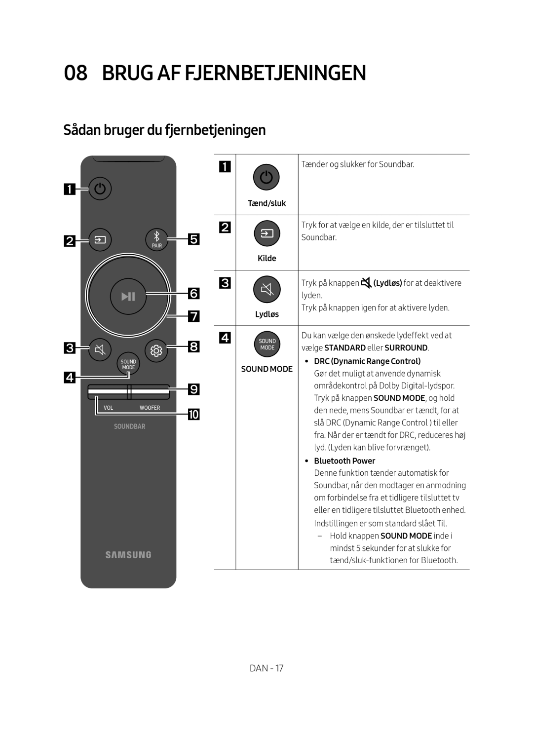 Samsung HW-N460/XE manual Brug AF Fjernbetjeningen, Sådan bruger du fjernbetjeningen 