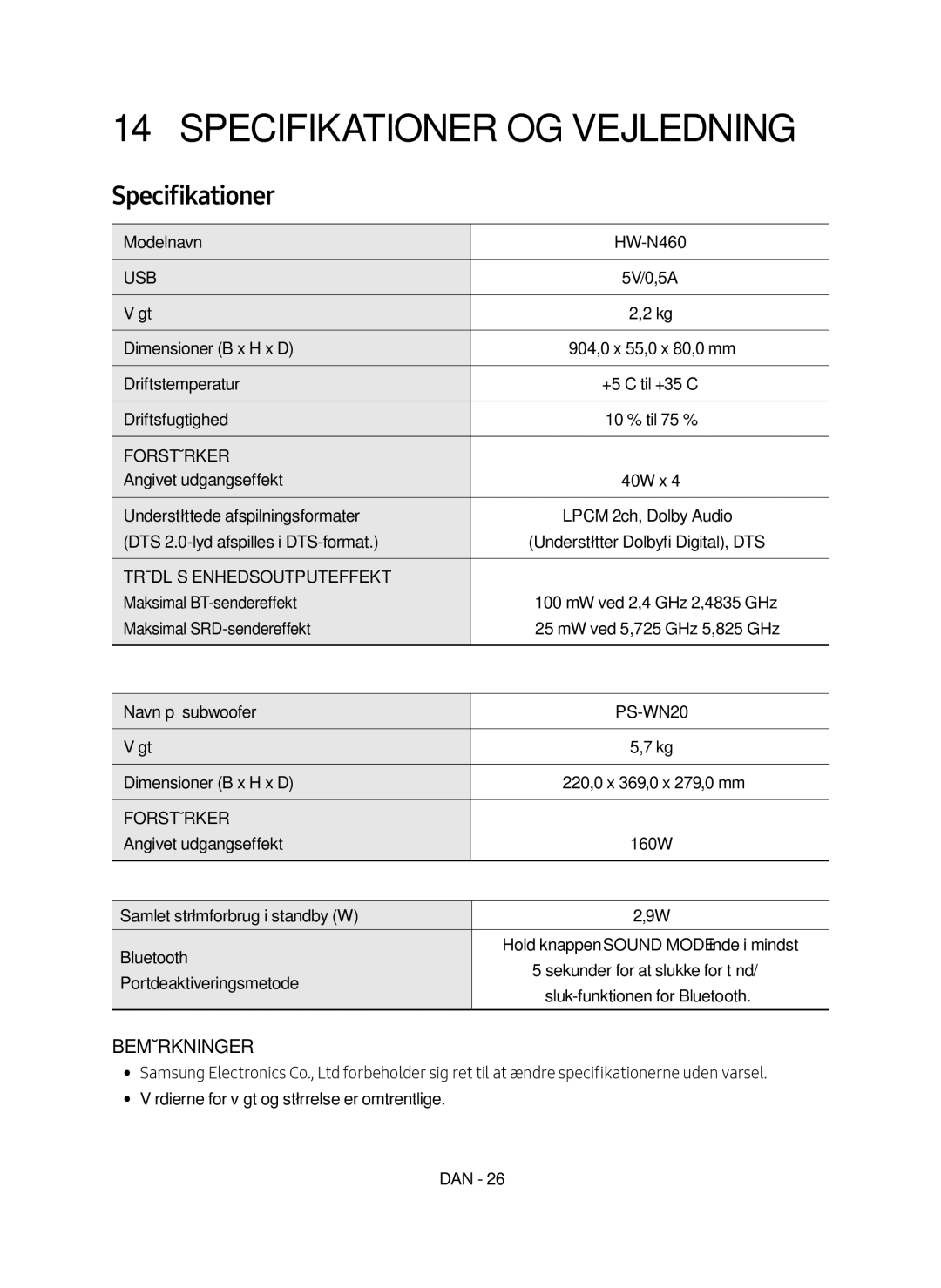 Samsung HW-N460/XE manual Specifikationer OG Vejledning 