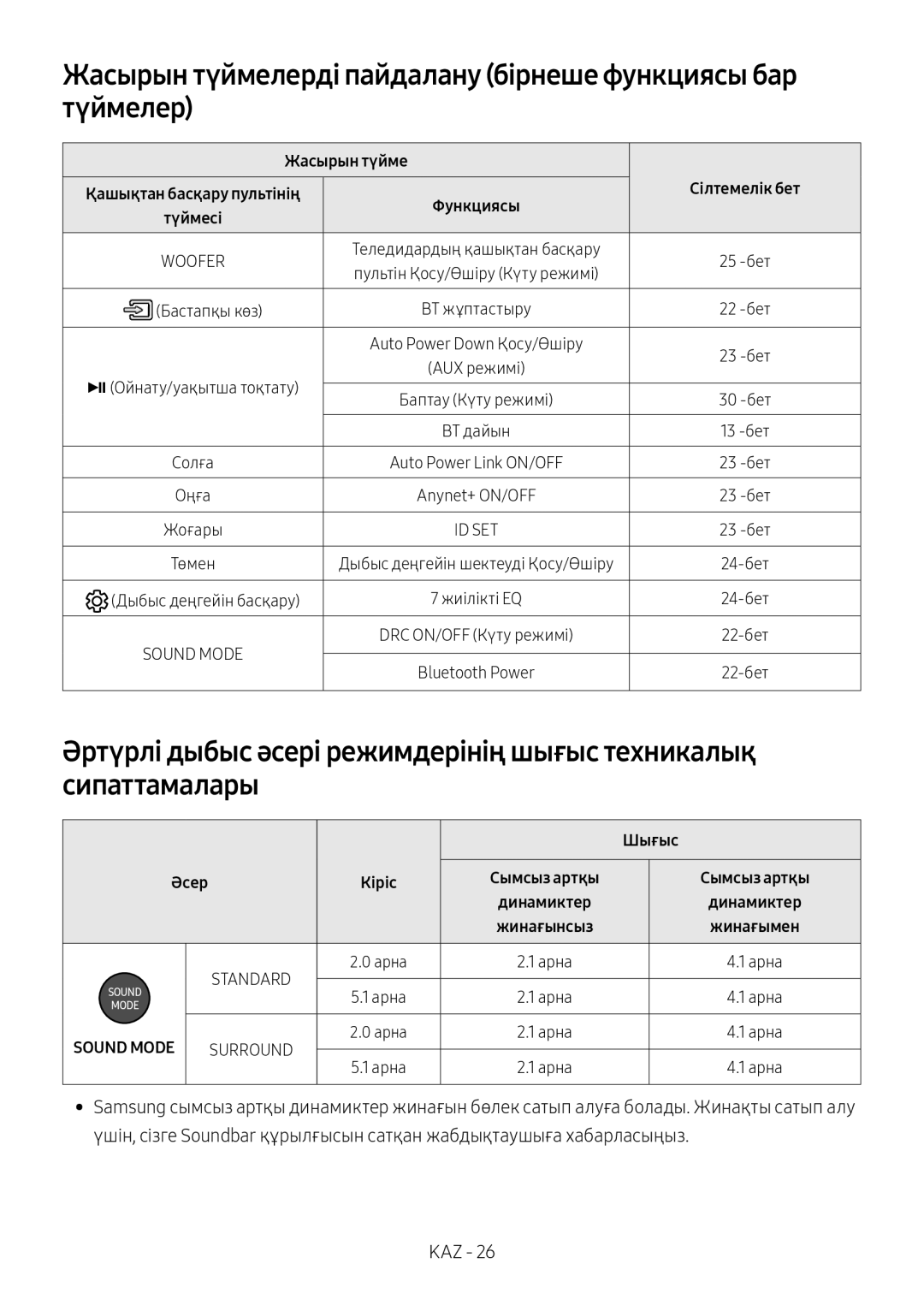 Samsung HW-N550/RU manual Жасырын түймелерді пайдалану бірнеше функциясы бар түймелер, Бастапқы көз, Дыбыс деңгейін басқару 