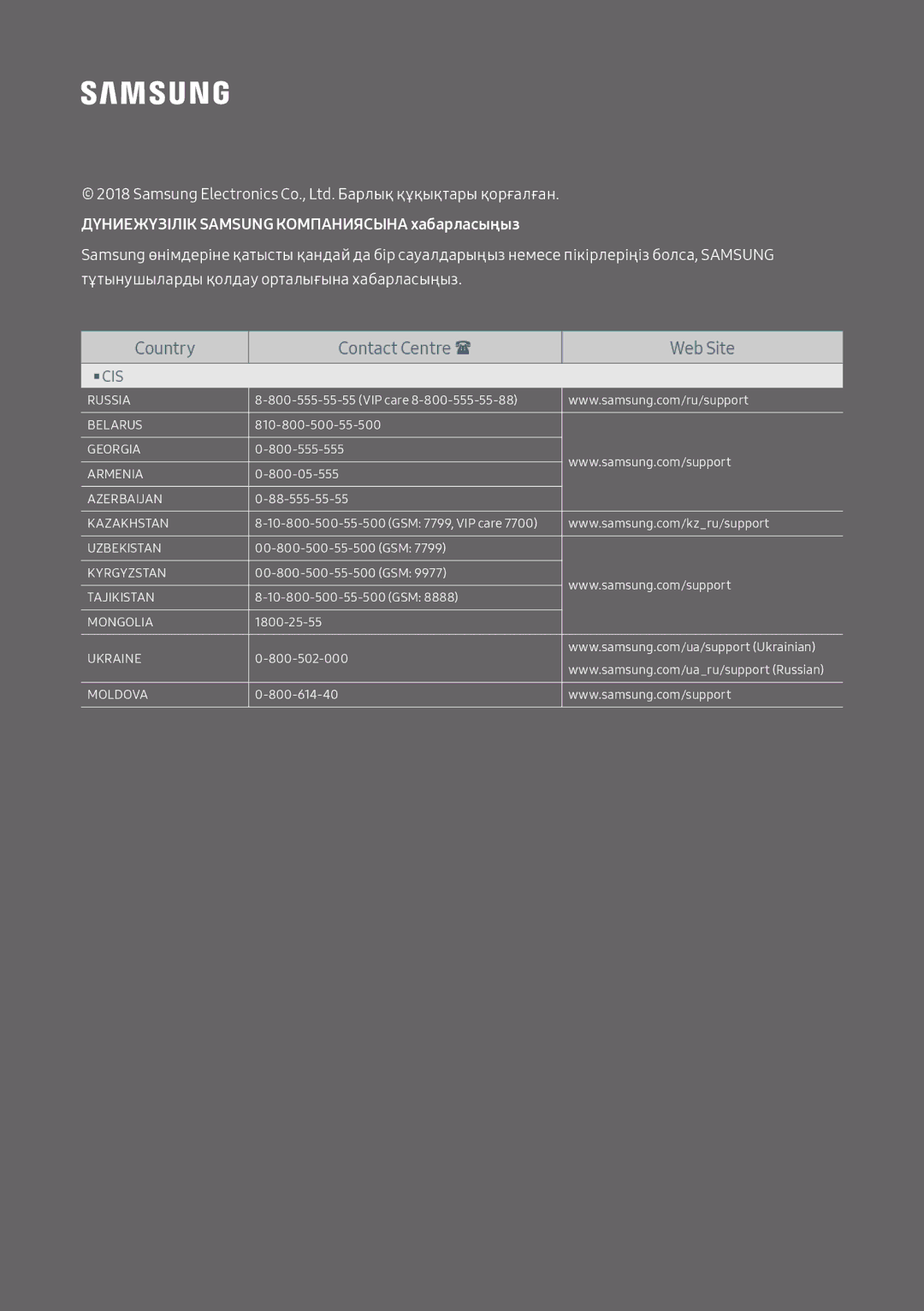 Samsung HW-N550/RU manual Дүниежүзілік Samsung Компаниясына хабарласыңыз 