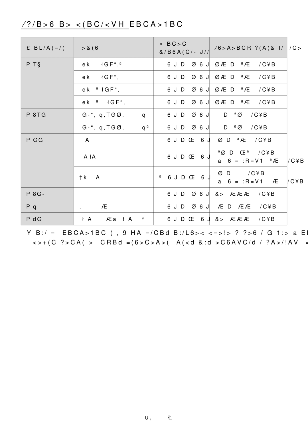 Samsung HW-N550/RU manual Список совместимых устройств 