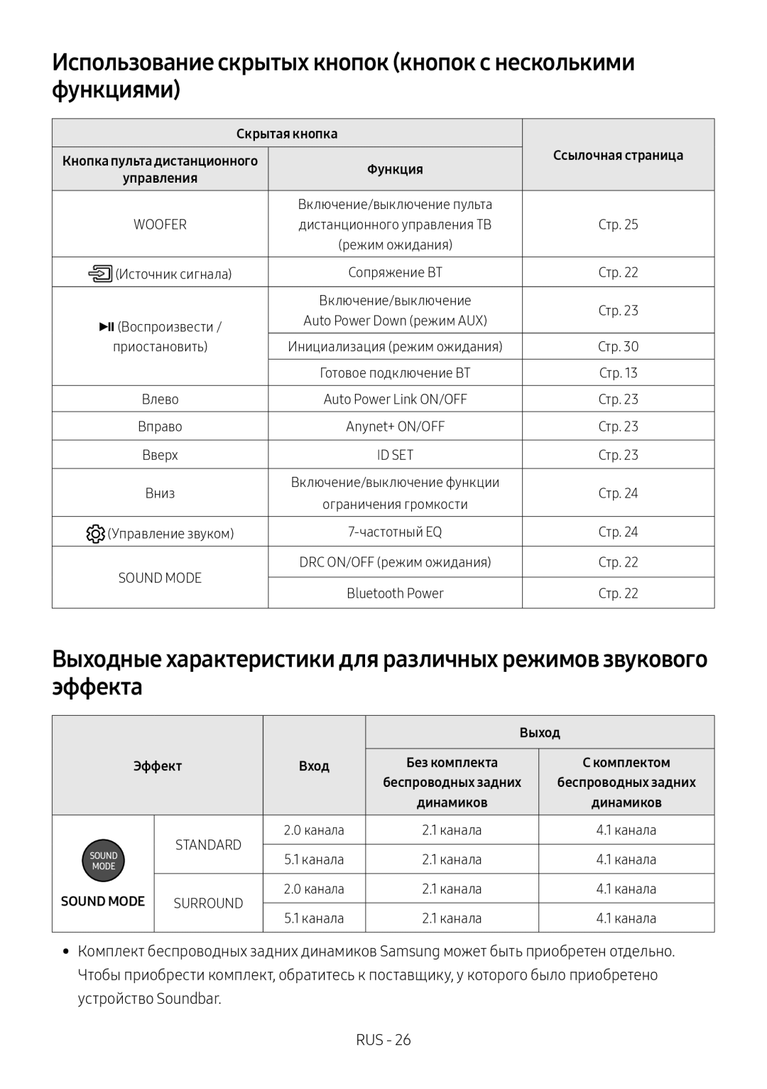 Samsung HW-N550/RU manual Использование скрытых кнопок кнопок с несколькими функциями, Скрытая кнопка, Выход, Эффект 