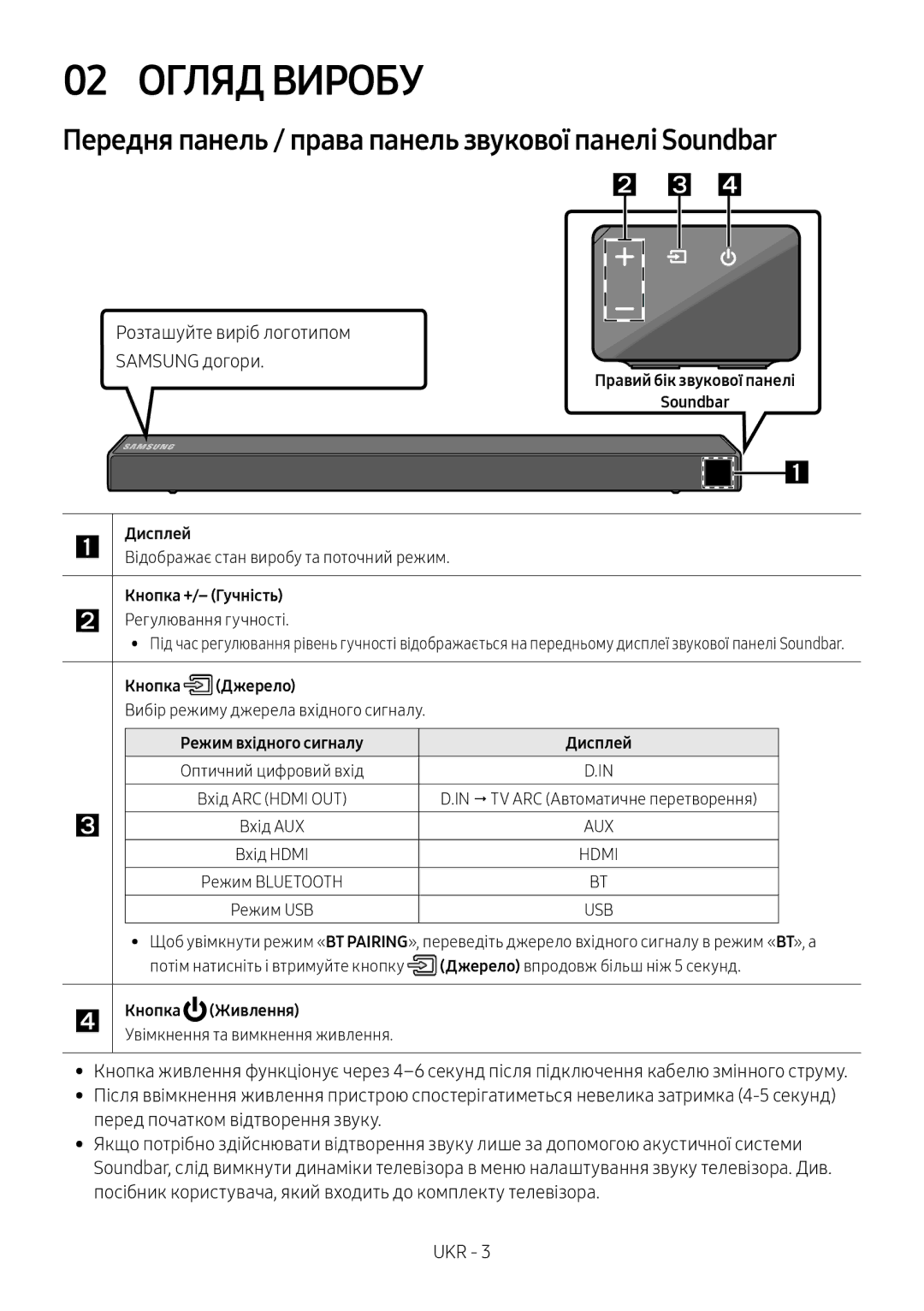 Samsung HW-N550/RU manual Розташуйте виріб логотипом Samsung догори, Правий бік звукової панелі, Кнопка +/- Гучність 