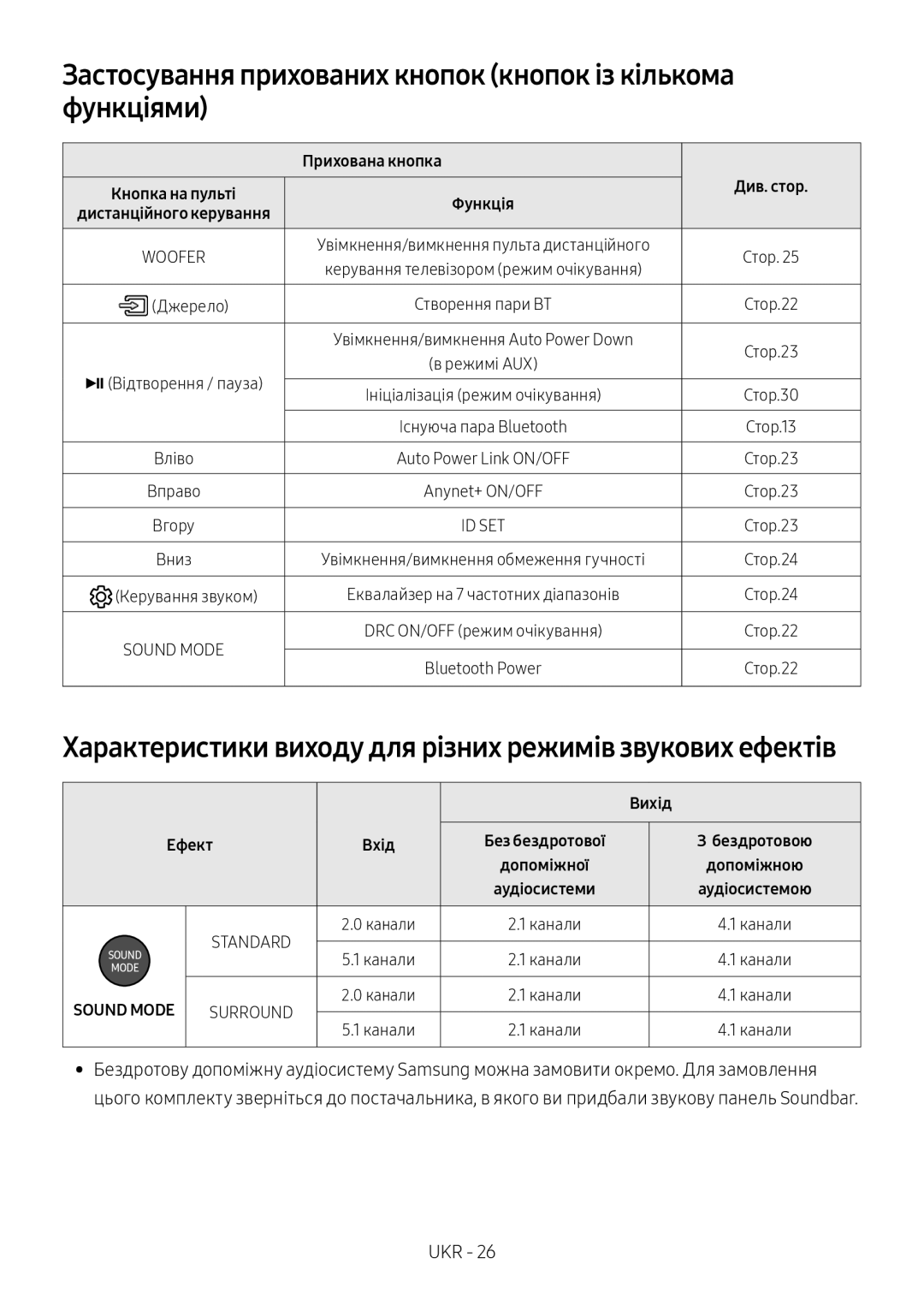 Samsung HW-N550/RU manual Застосування прихованих кнопок кнопок із кількома функціями 