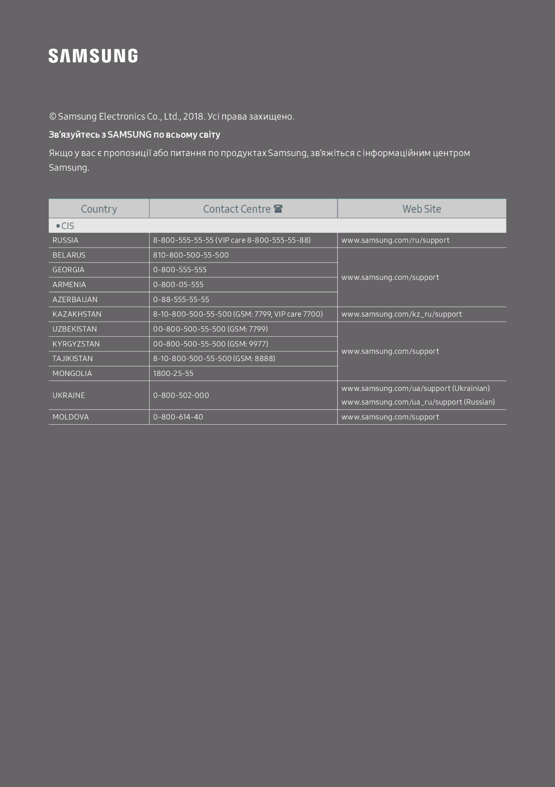 Samsung HW-N550/RU manual Зв’язуйтесь з Samsung по всьому світу 