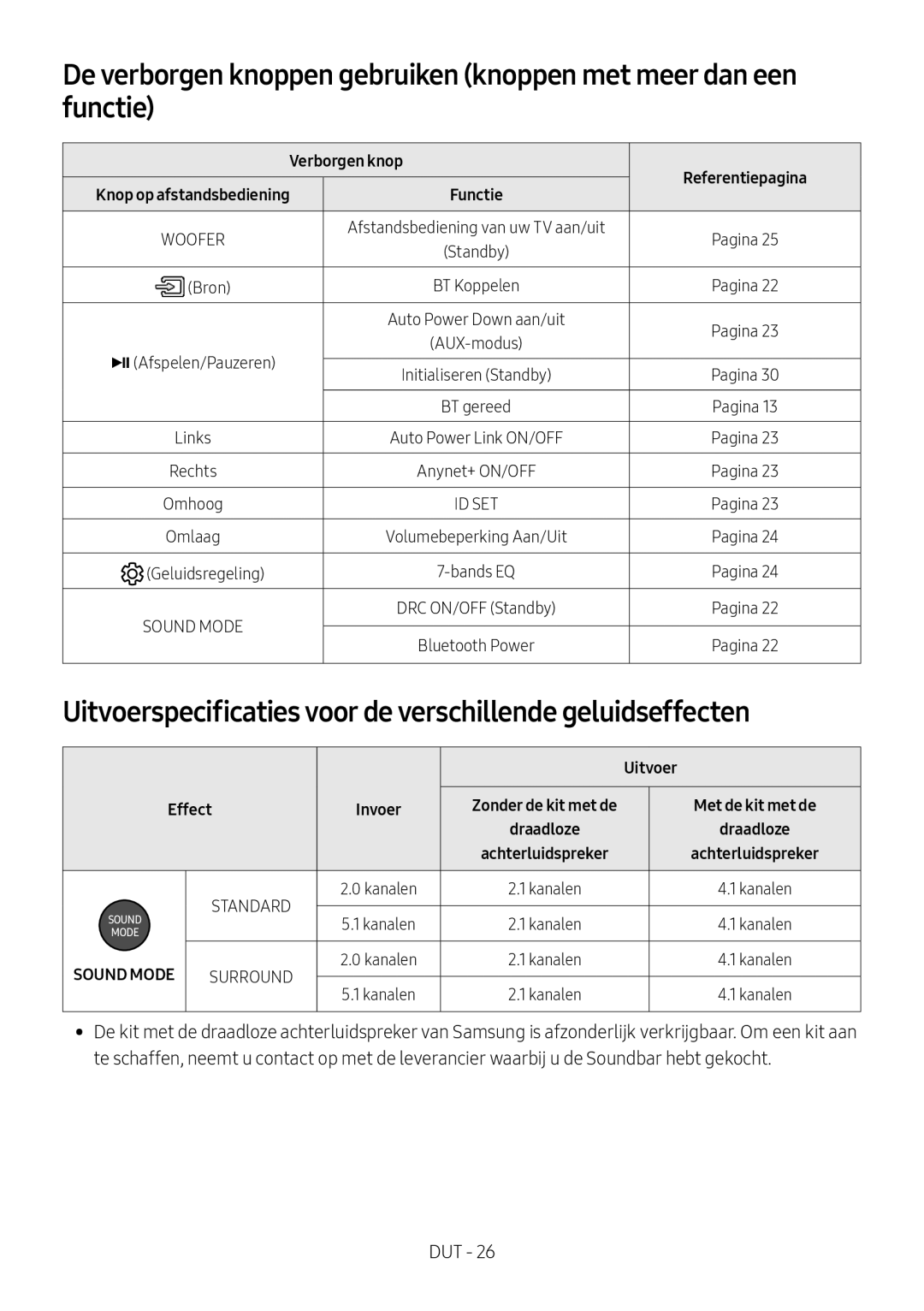 Samsung HW-N550/XN, HW-N550/EN manual Uitvoerspecificaties voor de verschillende geluidseffecten, Verborgen knop, Effect 