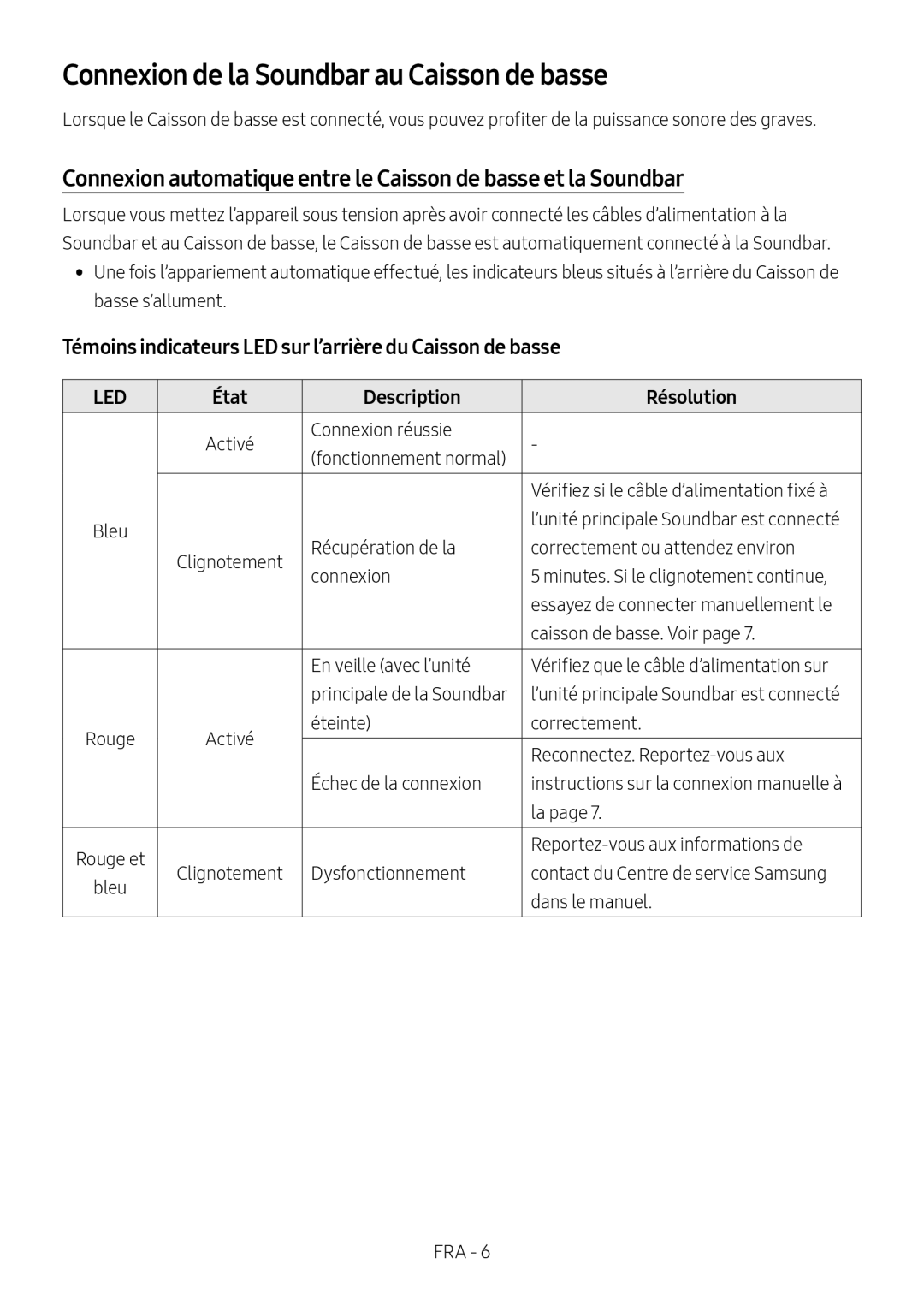 Samsung HW-N550/EN Connexion de la Soundbar au Caisson de basse, Témoins indicateurs LED sur l’arrière du Caisson de basse 