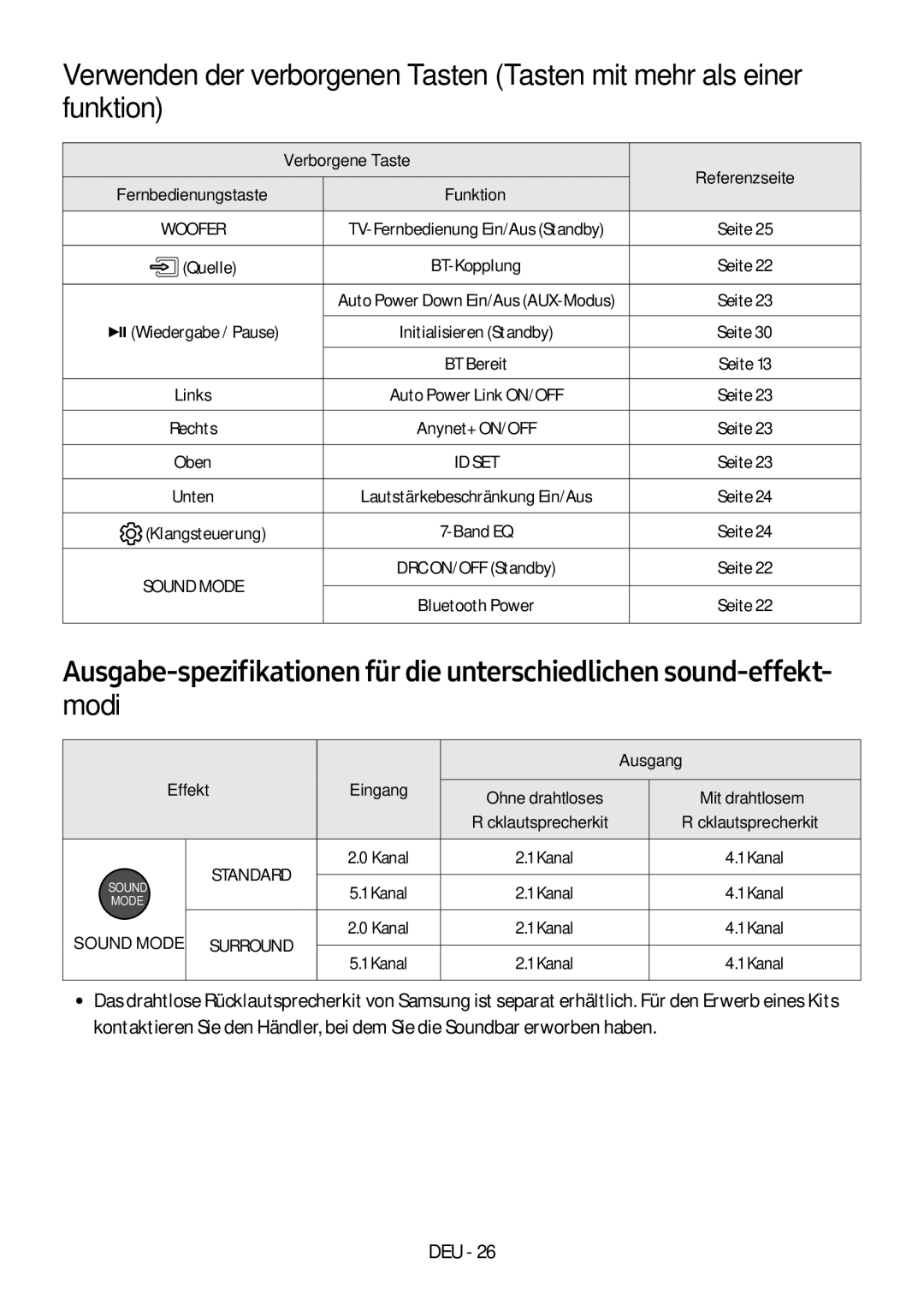 Samsung HW-N550/EN, HW-N550/XN manual Verborgene Taste, Ausgang, Effekt Eingang 