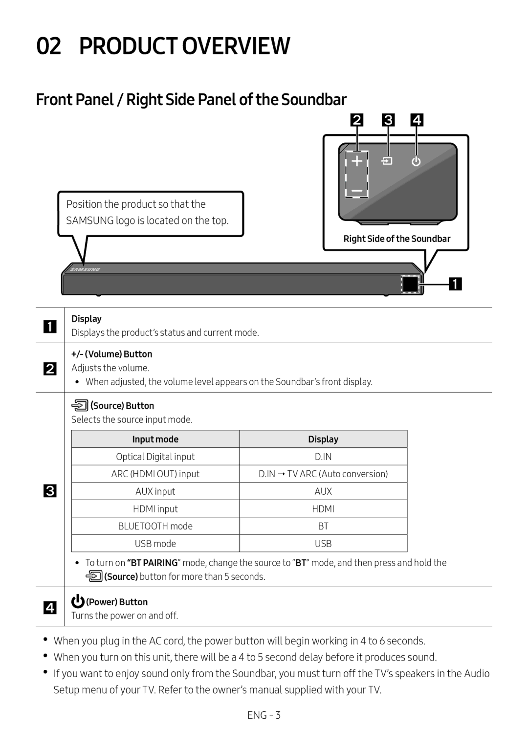 Samsung HW-N550/EN, HW-N550/XN manual Product Overview, Front Panel / Right Side Panel of the Soundbar 