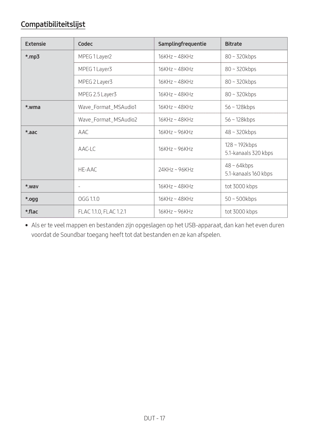 Samsung HW-N550/EN, HW-N550/XN manual Compatibiliteitslijst, Extensie Codec Samplingfrequentie Bitrate Mp3 