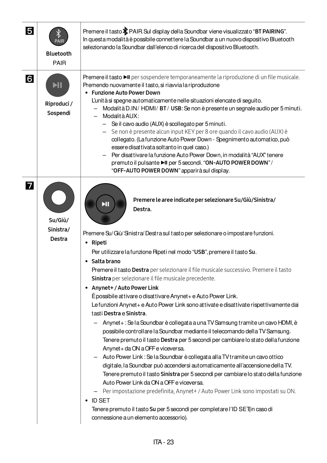 Samsung HW-N550/ZF manual Funzione Auto Power Down, Modalità AUX, Ripeti, Salta brano, Tasti Destra e Sinistra 