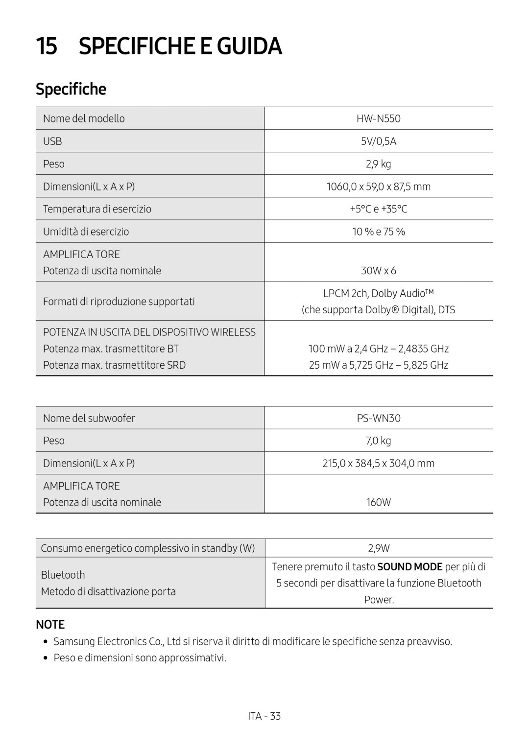 Samsung HW-N550/ZF manual Specifiche E Guida, Power 