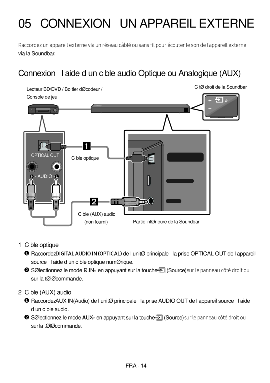 Samsung HW-N550/ZF Connexion À UN Appareil Externe, Câble optique, Câble AUX audio, Lecteur BD/DVD / Boîtier décodeur 