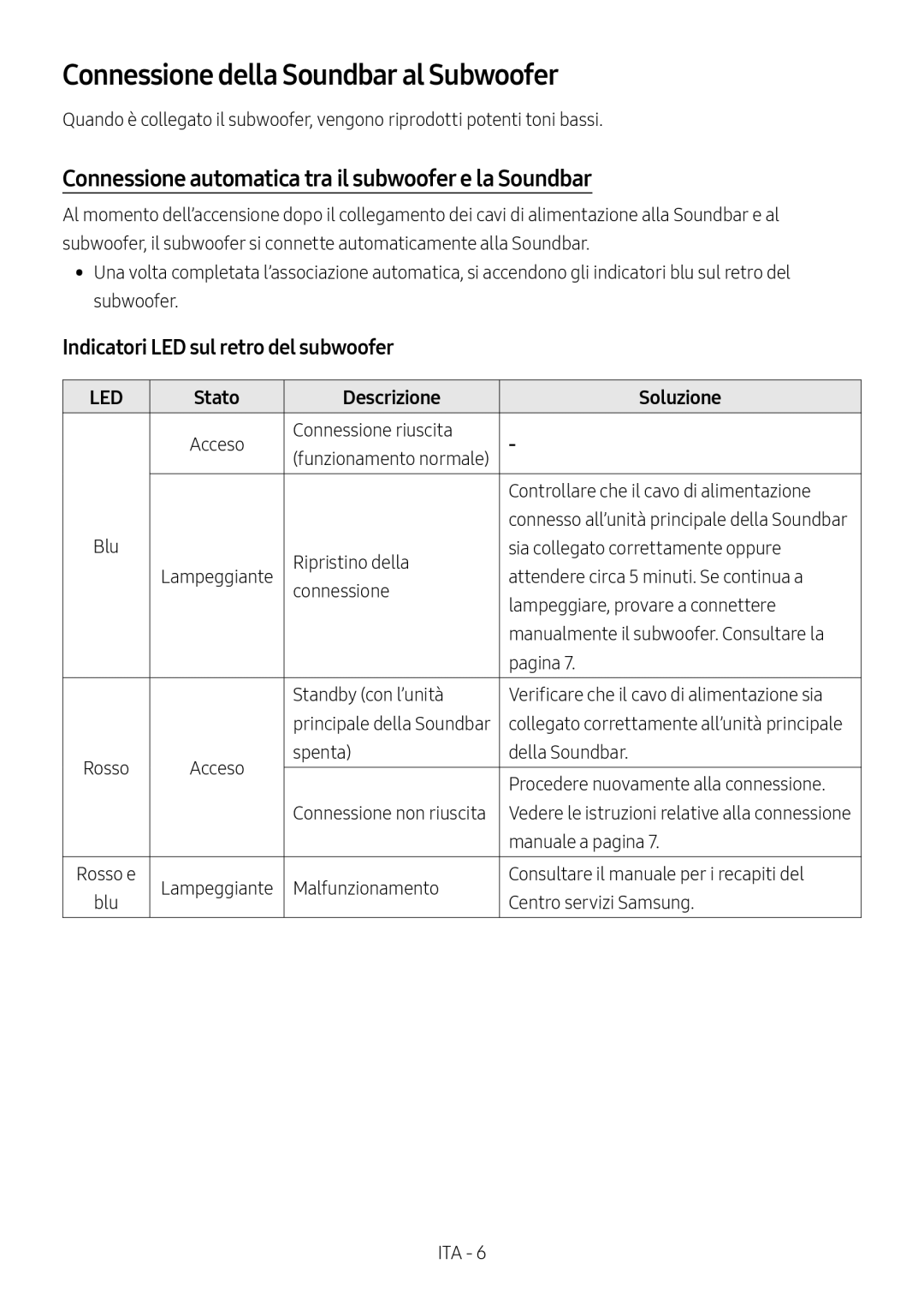 Samsung HW-N550/ZF manual Connessione della Soundbar al Subwoofer, Connessione automatica tra il subwoofer e la Soundbar 