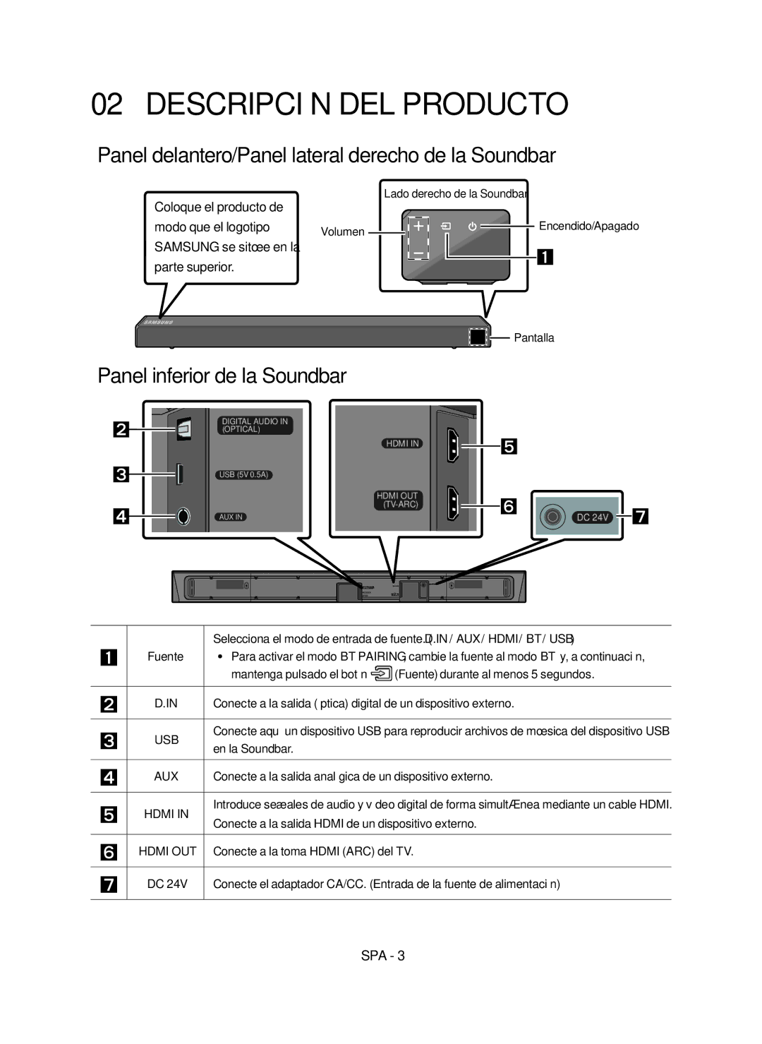 Samsung HW-N550/ZF Descripción DEL Producto, Panel delantero/Panel lateral derecho de la Soundbar, Modo que el logotipo 