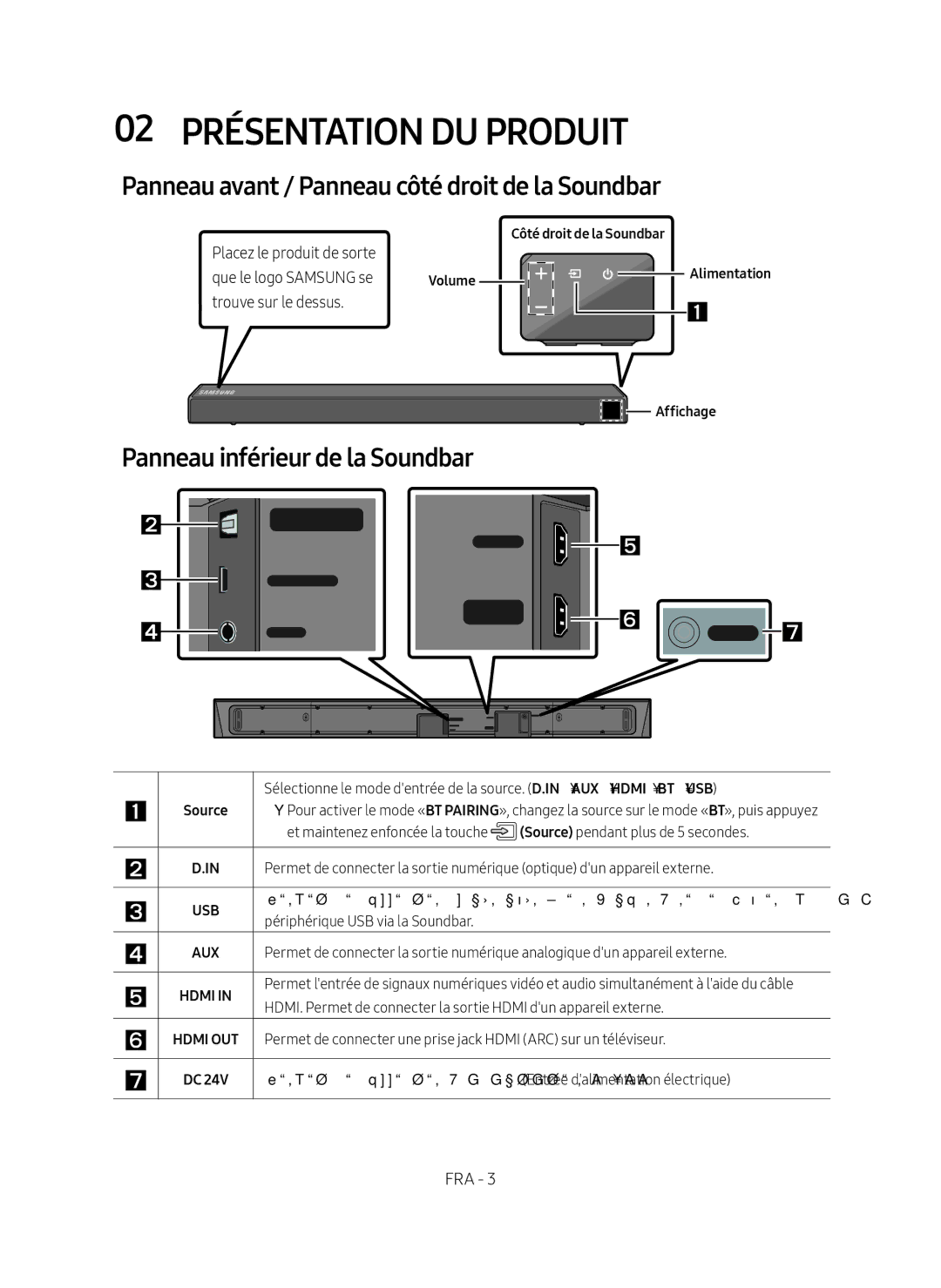 Samsung HW-N550/ZF 02 Présentation DU Produit, Panneau avant / Panneau côté droit de la Soundbar, Alimentation Affichage 