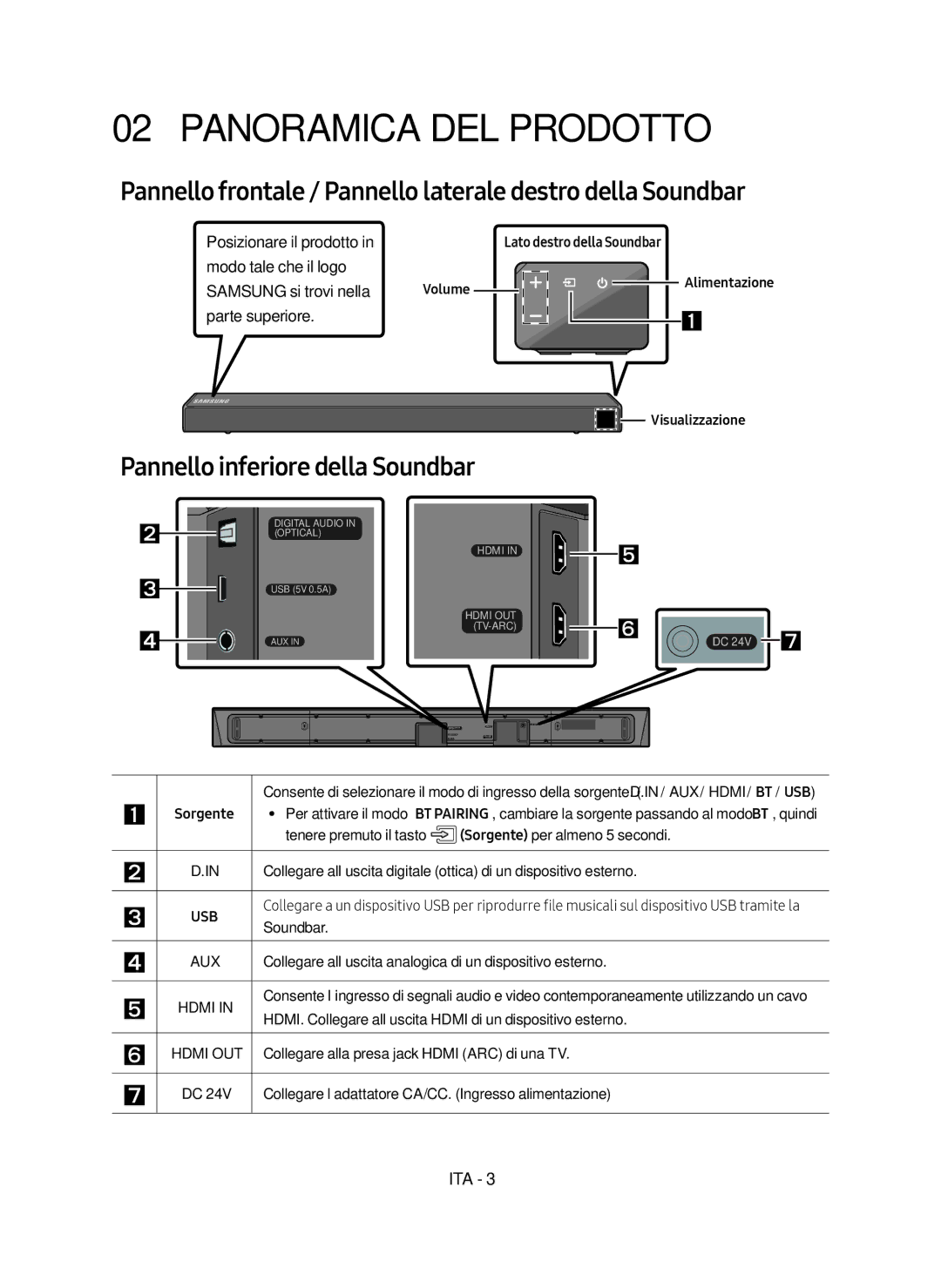 Samsung HW-N550/ZF Panoramica DEL Prodotto, Pannello frontale / Pannello laterale destro della Soundbar, Visualizzazione 