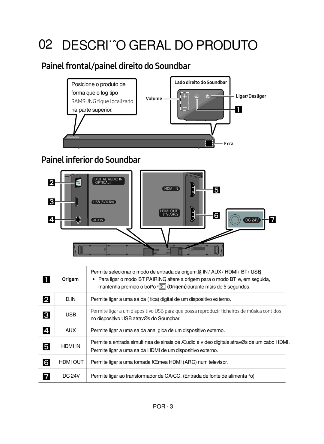 Samsung HW-N550/ZF Descrição Geral do Produto, Painel frontal/painel direito do Soundbar, Painel inferior do Soundbar 