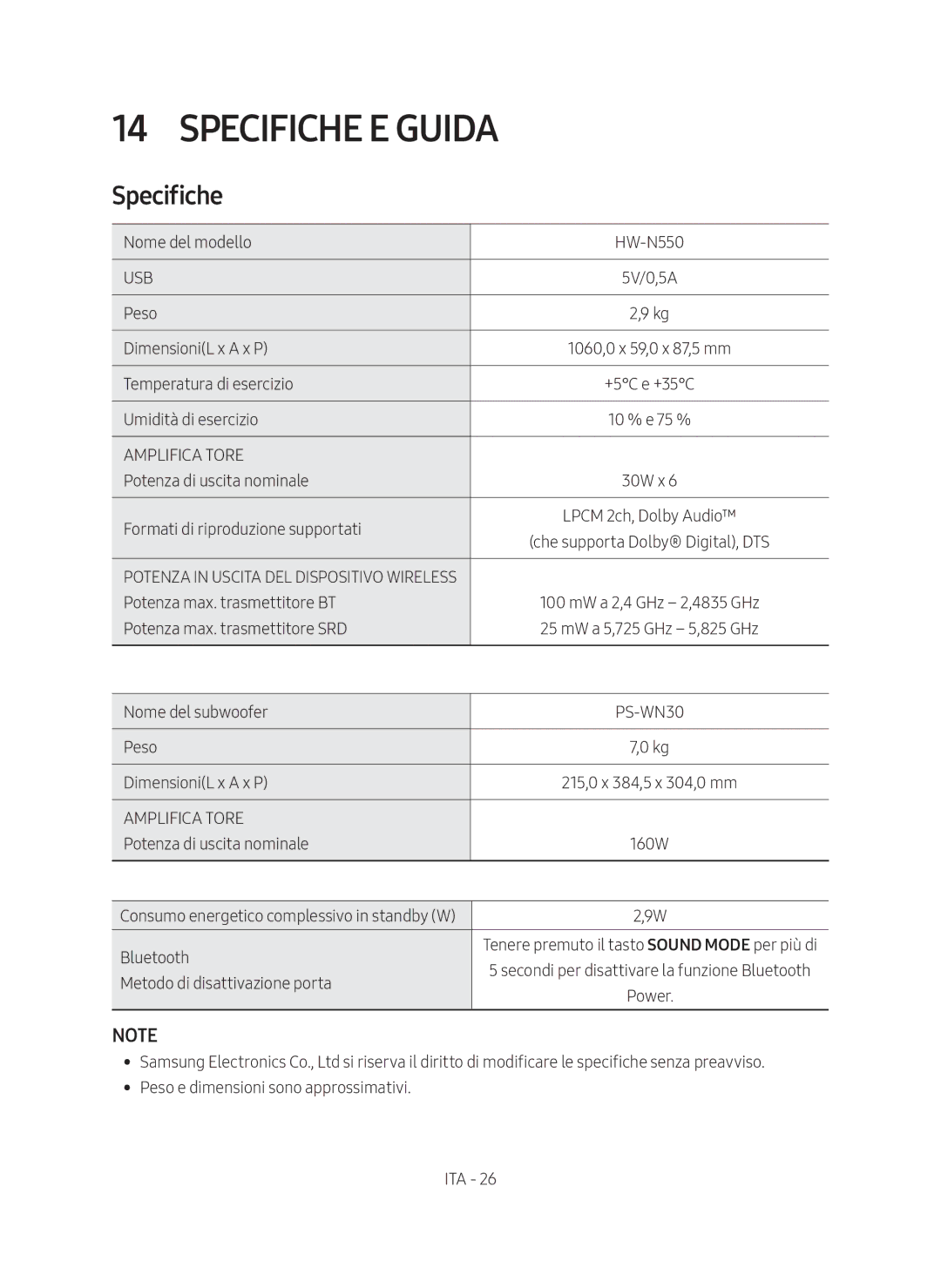 Samsung HW-N550/ZG manual Specifiche E Guida 