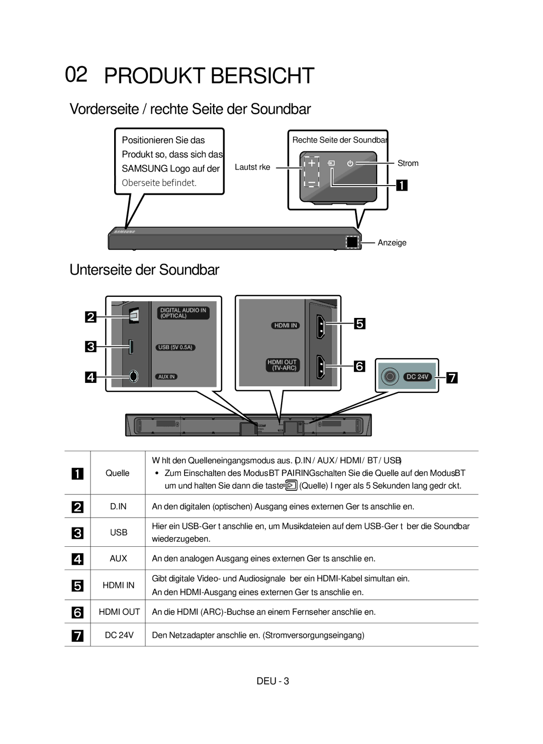 Samsung HW-N550/ZG manual Produktübersicht, Vorderseite / rechte Seite der Soundbar, Unterseite der Soundbar 