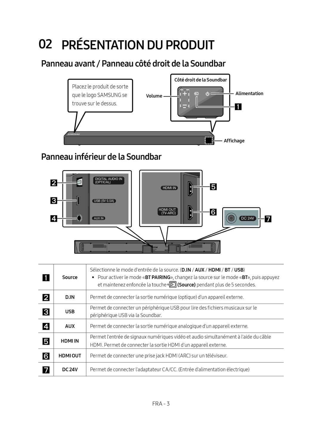 Samsung HW-N550/ZG manual 02 Présentation DU Produit, Panneau avant / Panneau côté droit de la Soundbar 