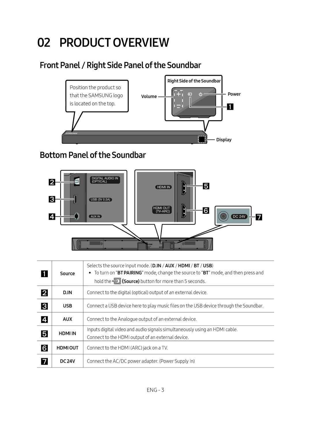 Samsung HW-N550/ZG manual Product Overview, Front Panel / Right Side Panel of the Soundbar, Bottom Panel of the Soundbar 