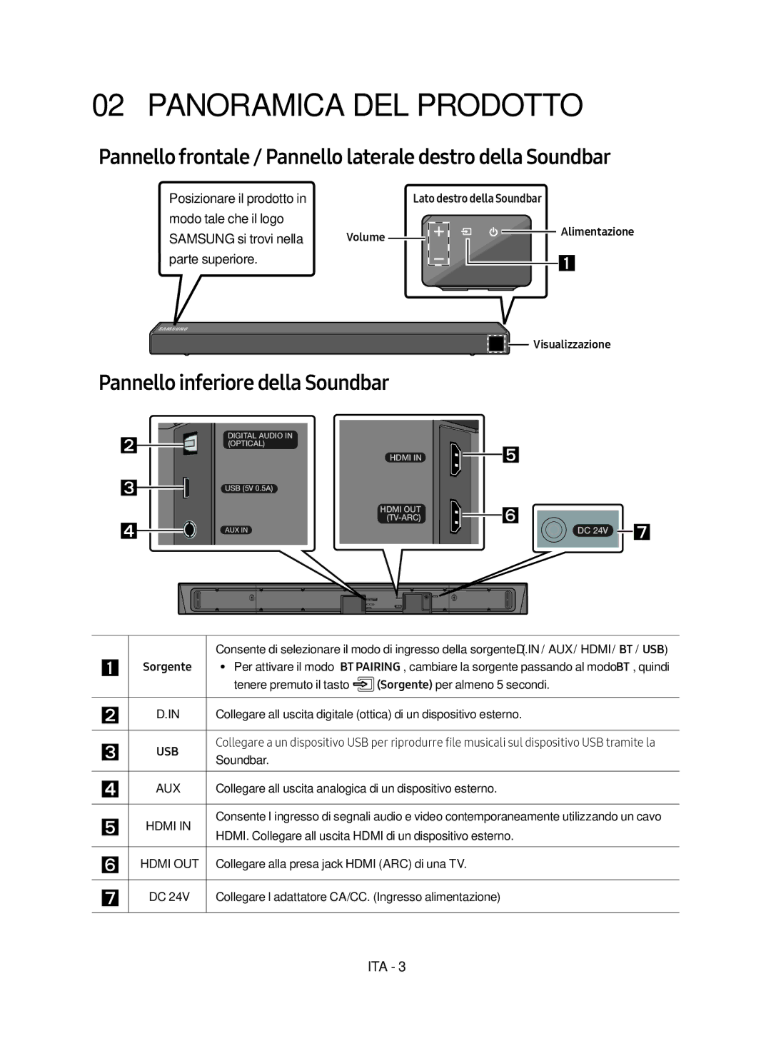 Samsung HW-N550/ZG manual Panoramica DEL Prodotto, Pannello frontale / Pannello laterale destro della Soundbar 