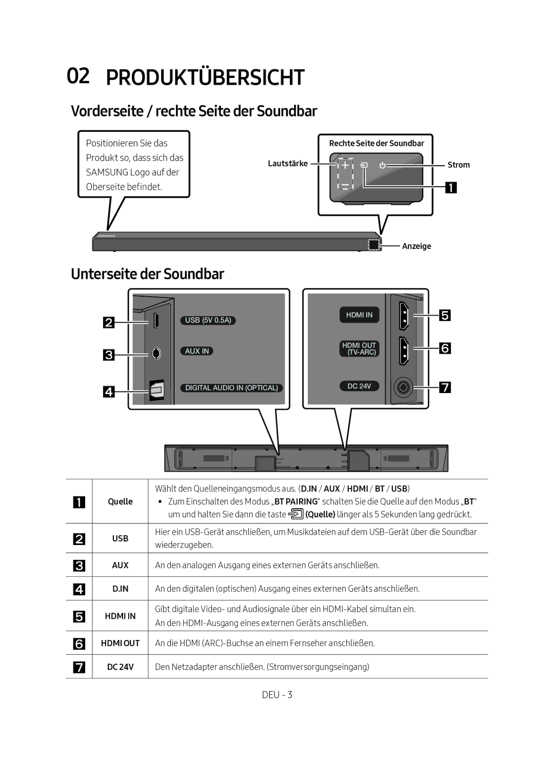 Samsung HW-N650/XN, HW-N650/EN manual Produktübersicht, Vorderseite / rechte Seite der Soundbar, Unterseite der Soundbar 