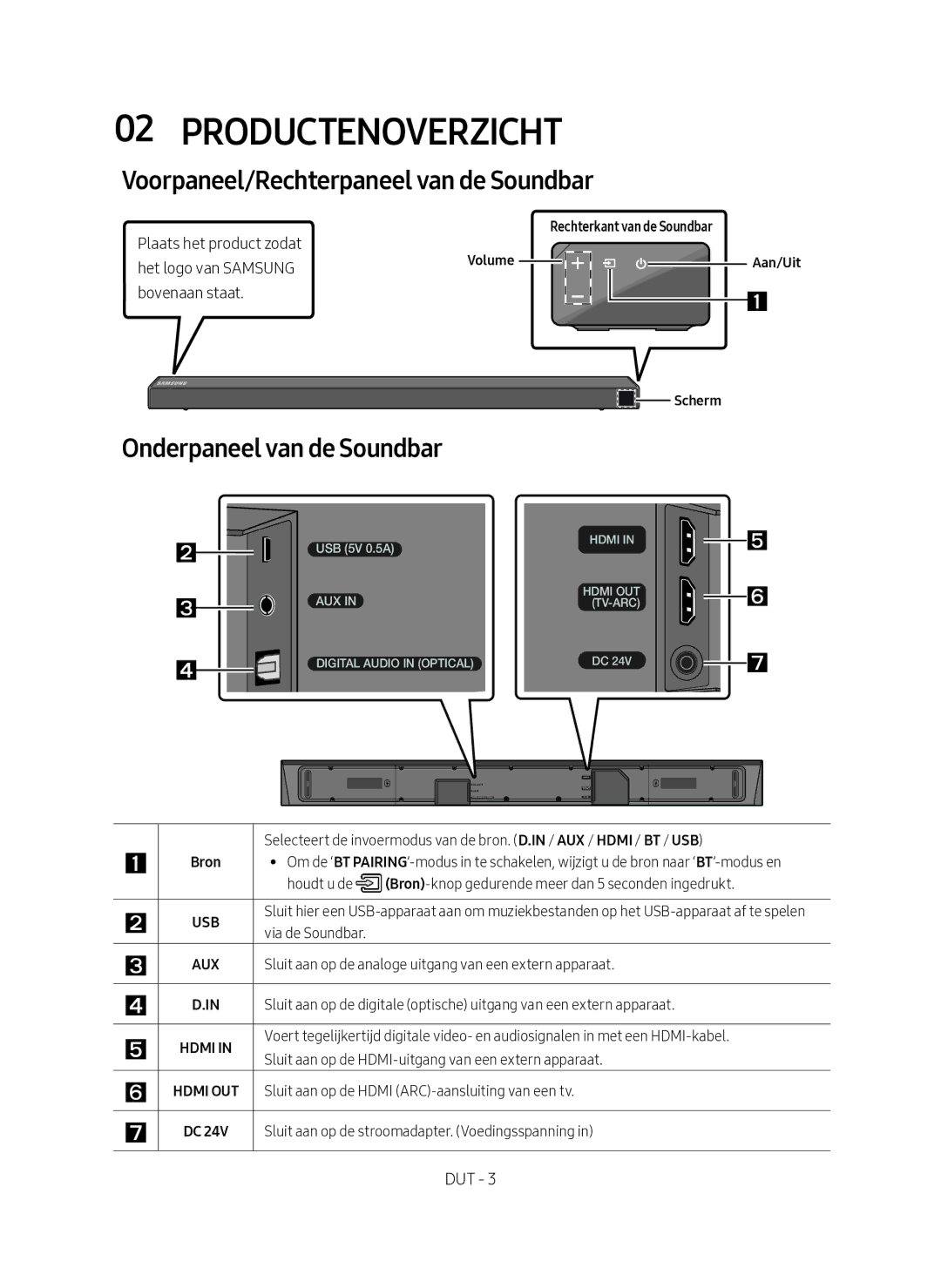 Samsung HW-N650/XN, HW-N650/EN Productenoverzicht, Voorpaneel/Rechterpaneel van de Soundbar, Onderpaneel van de Soundbar 