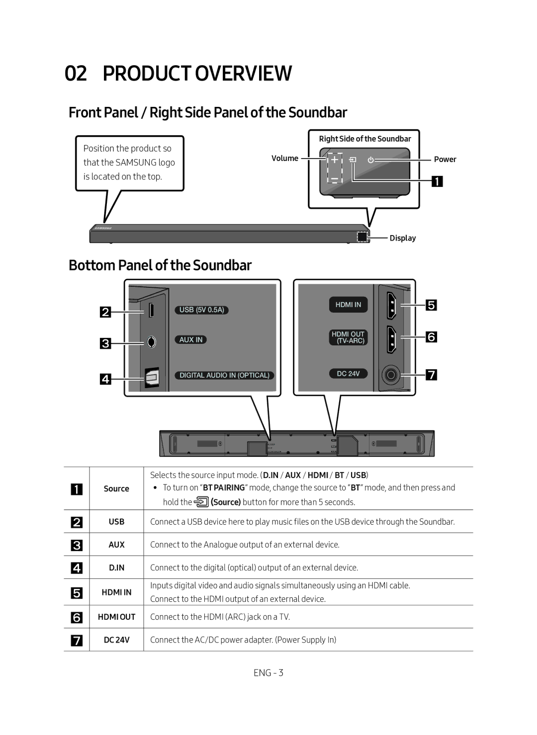 Samsung HW-N650/XN manual Product Overview, Front Panel / Right Side Panel of the Soundbar, Bottom Panel of the Soundbar 