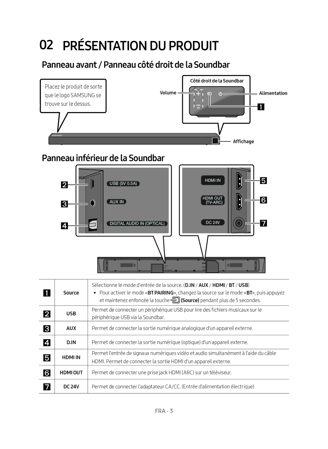 Samsung HW-N650/XN, HW-N650/EN manual 02 Présentation DU Produit, Panneau avant / Panneau côté droit de la Soundbar 