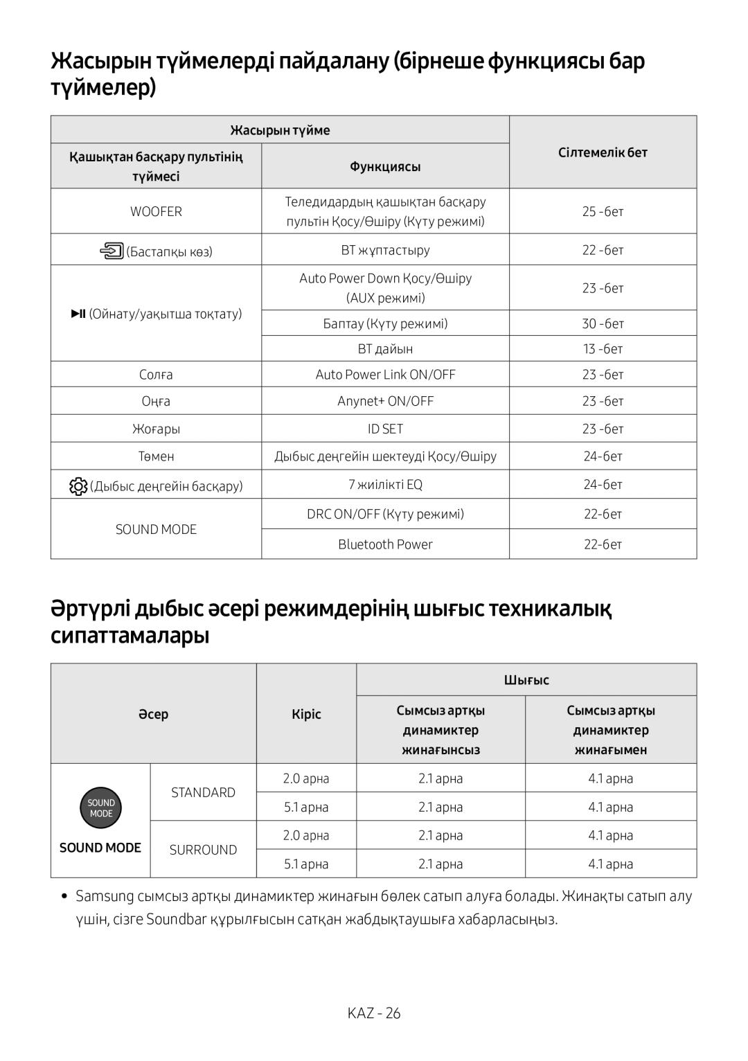 Samsung HW-N650/RU manual Жасырын түймелерді пайдалану бірнеше функциясы бар түймелер, Бастапқы көз, Дыбыс деңгейін басқару 