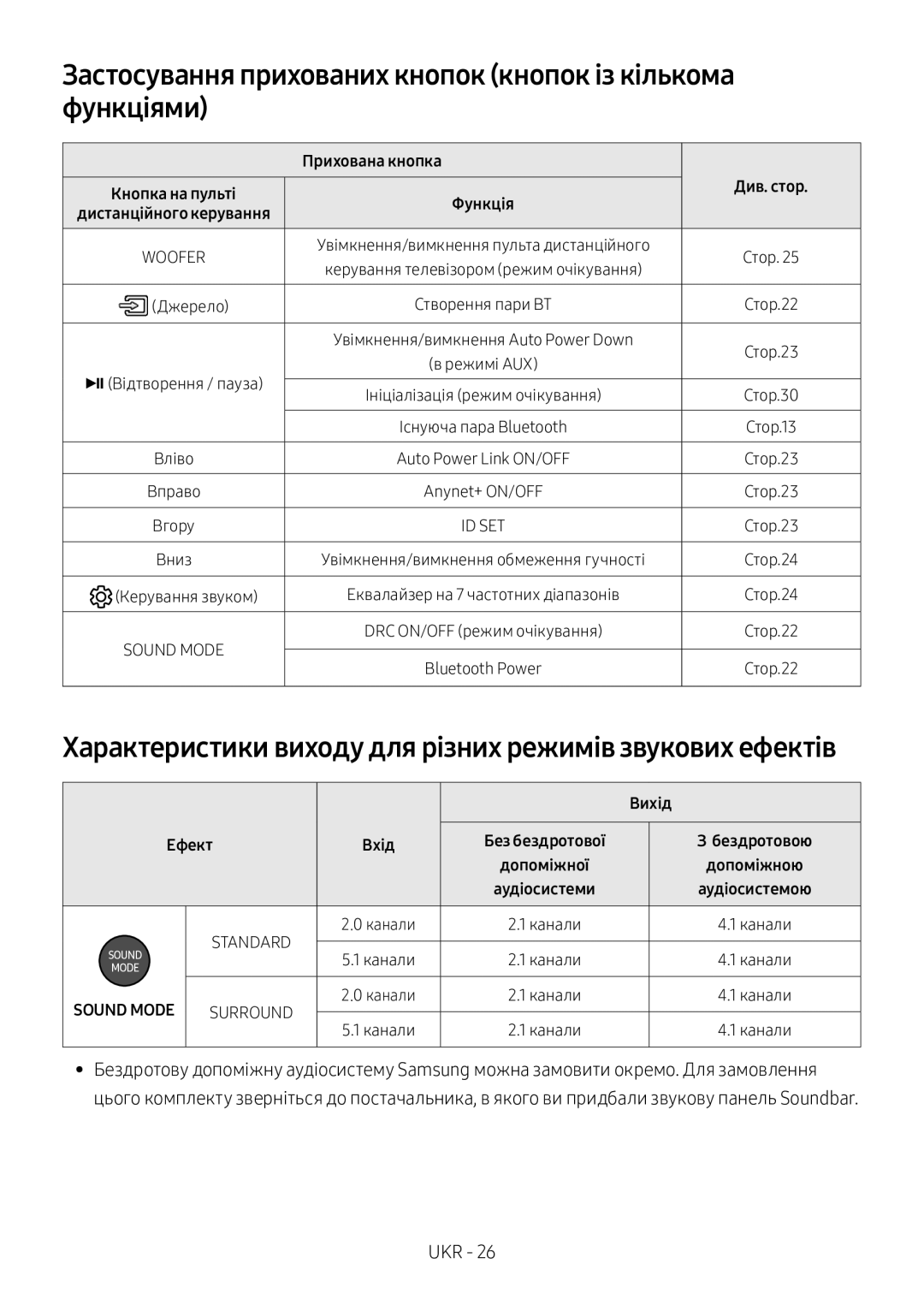 Samsung HW-N650/RU manual Застосування прихованих кнопок кнопок із кількома функціями 