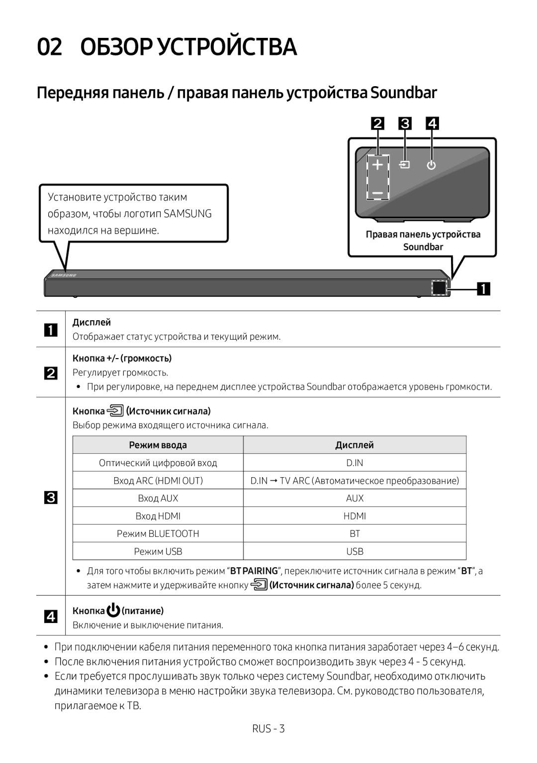 Samsung HW-N650/RU manual Обзор Устройства, Передняя панель / правая панель устройства Soundbar, Прилагаемое к ТВ RUS 