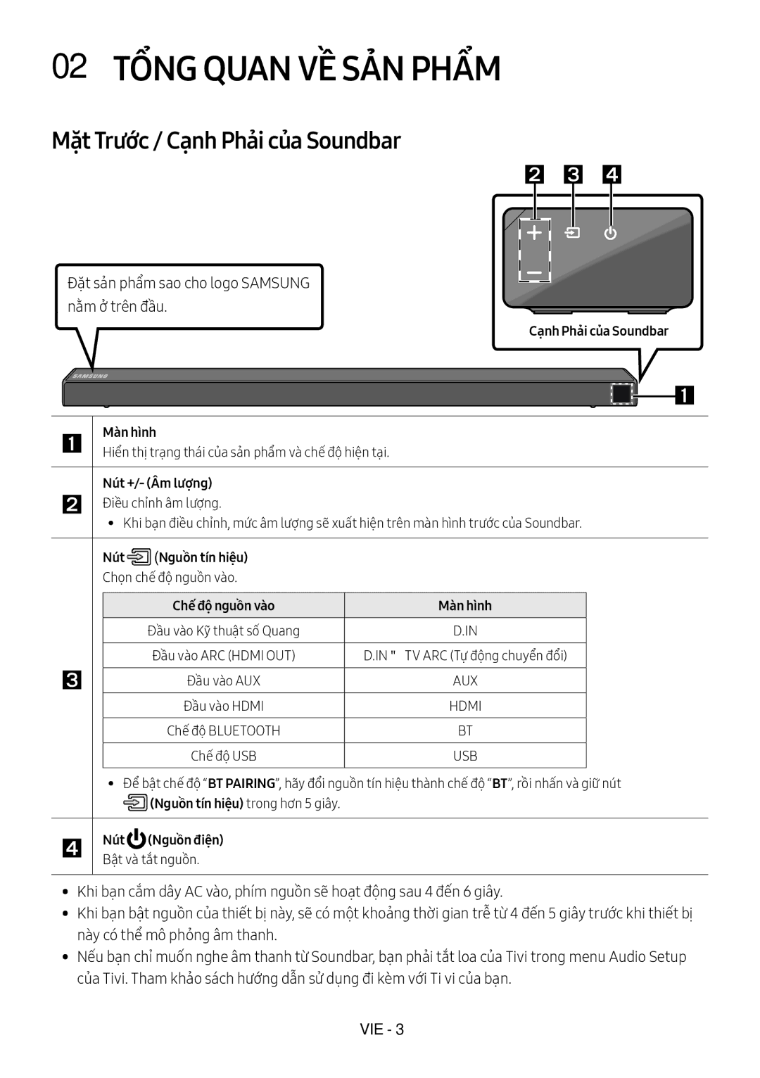 Samsung HW-N650/XV manual 02 Tổng Quan VỀ SẢ̉N Phẩm, Mặt Trước / Cạnh Phải của Soundbar 