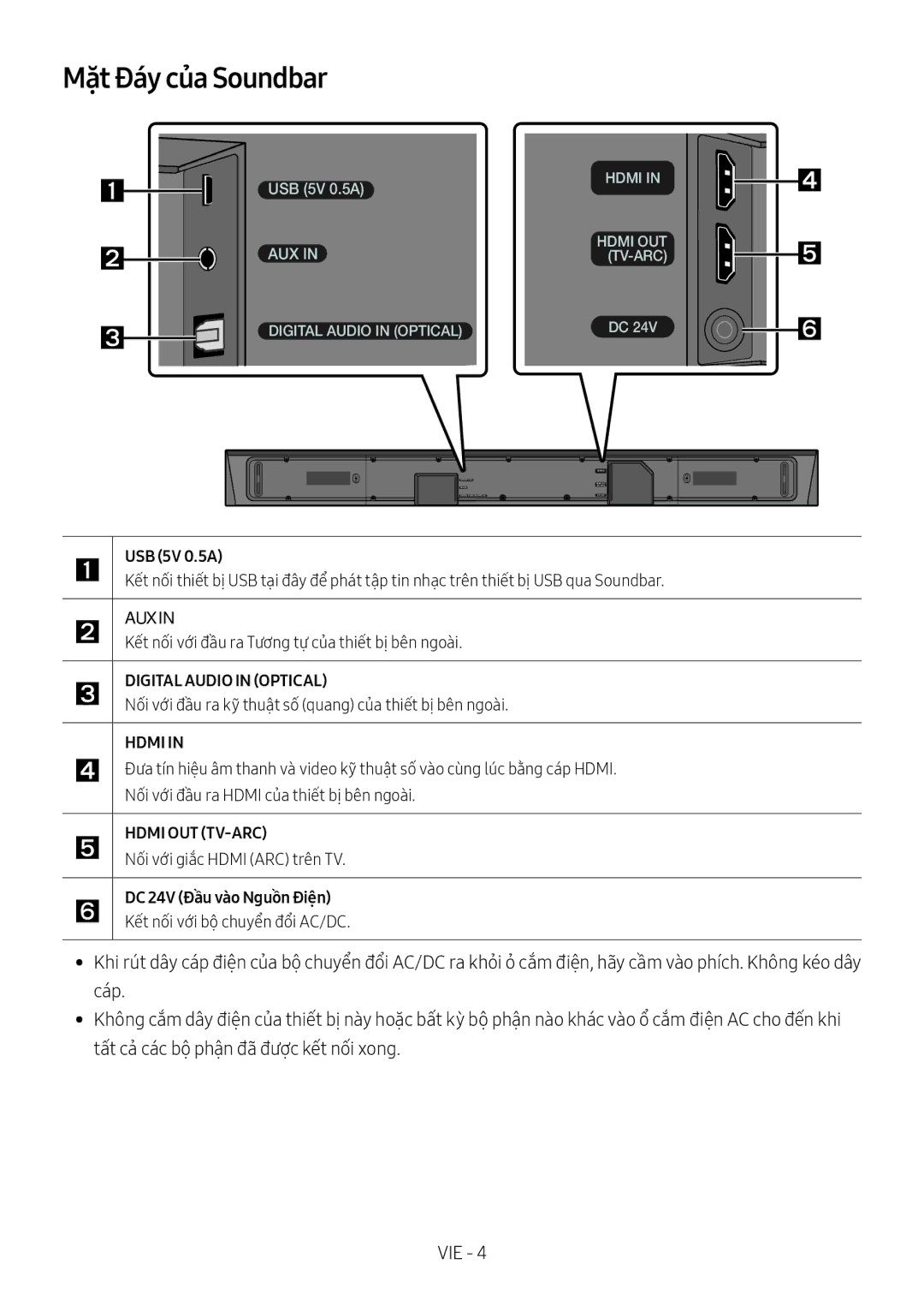 Samsung HW-N650/XV manual Mặt Đáy của Soundbar 