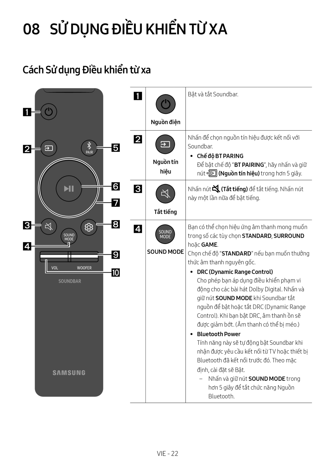 Samsung HW-N650/XV manual 08 SỬ Dụng Điều Khiển TỪ̀ XA, Cách Sử dụng Điều khiển từ xa, Chế độ BT Paring, Tắt tiếng 