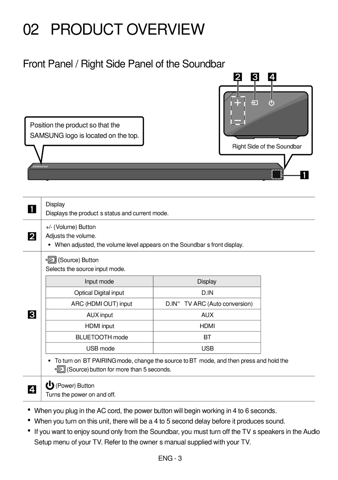 Samsung HW-N650/XV manual Product Overview, Front Panel / Right Side Panel of the Soundbar 