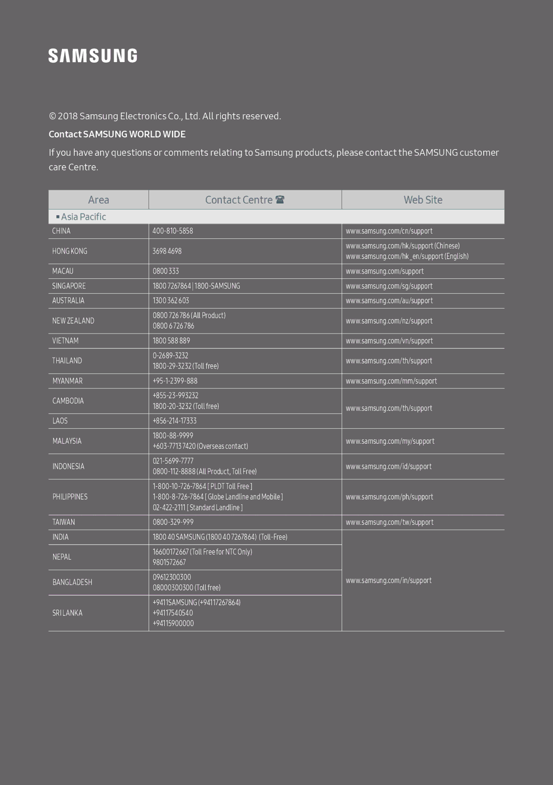 Samsung HW-N650/XV manual Area Contact Centre  Web Site 